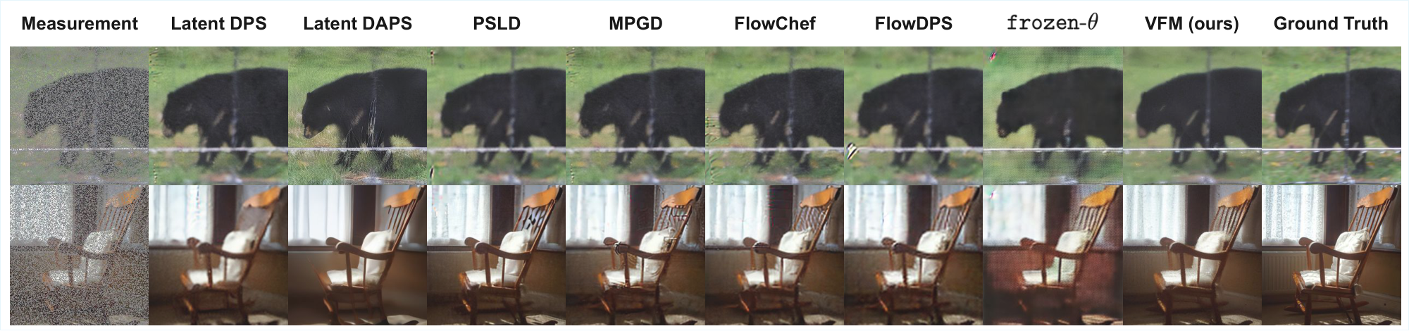 **Figure 23:** **Qualitative comparison on Random Inpainting.** We compare one-step VFM samples against seven baselines. VFM recovers fine details and texture consistent with the unmasked regions, while maintaining high perceptual quality.