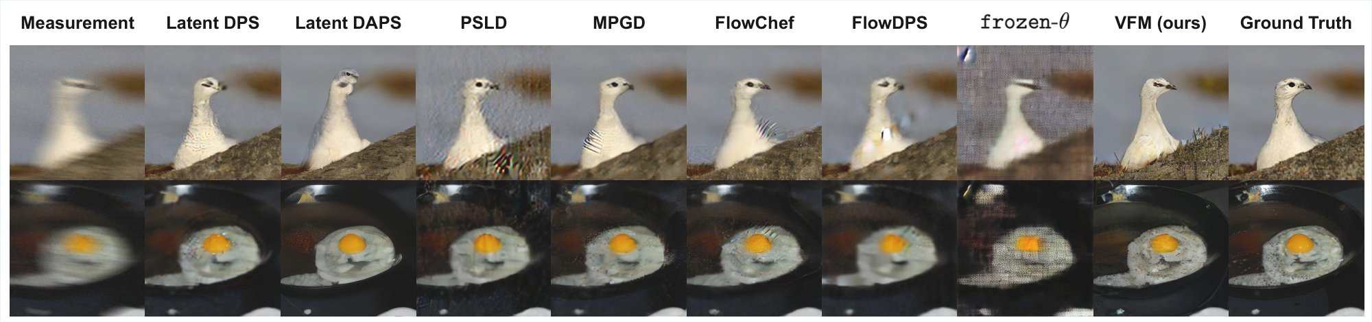 **Figure 27:** **Qualitative comparison on Motion Deblurring.** Comparison of deblurring performance on motion-blurred inputs. VFM resolves the motion streaks into coherent structures.