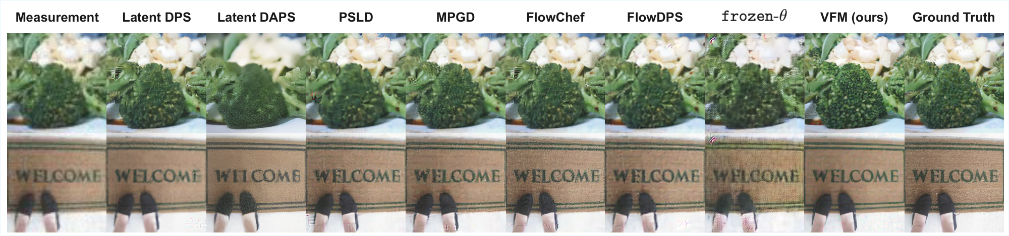 **Figure 25:** **Qualitative comparison on Super-Resolution ($\times 4$).** VFM effectively upsamples the low-resolution inputs, leading to sharp edges and realistic textures compared to the often over-smoothed baseline results.