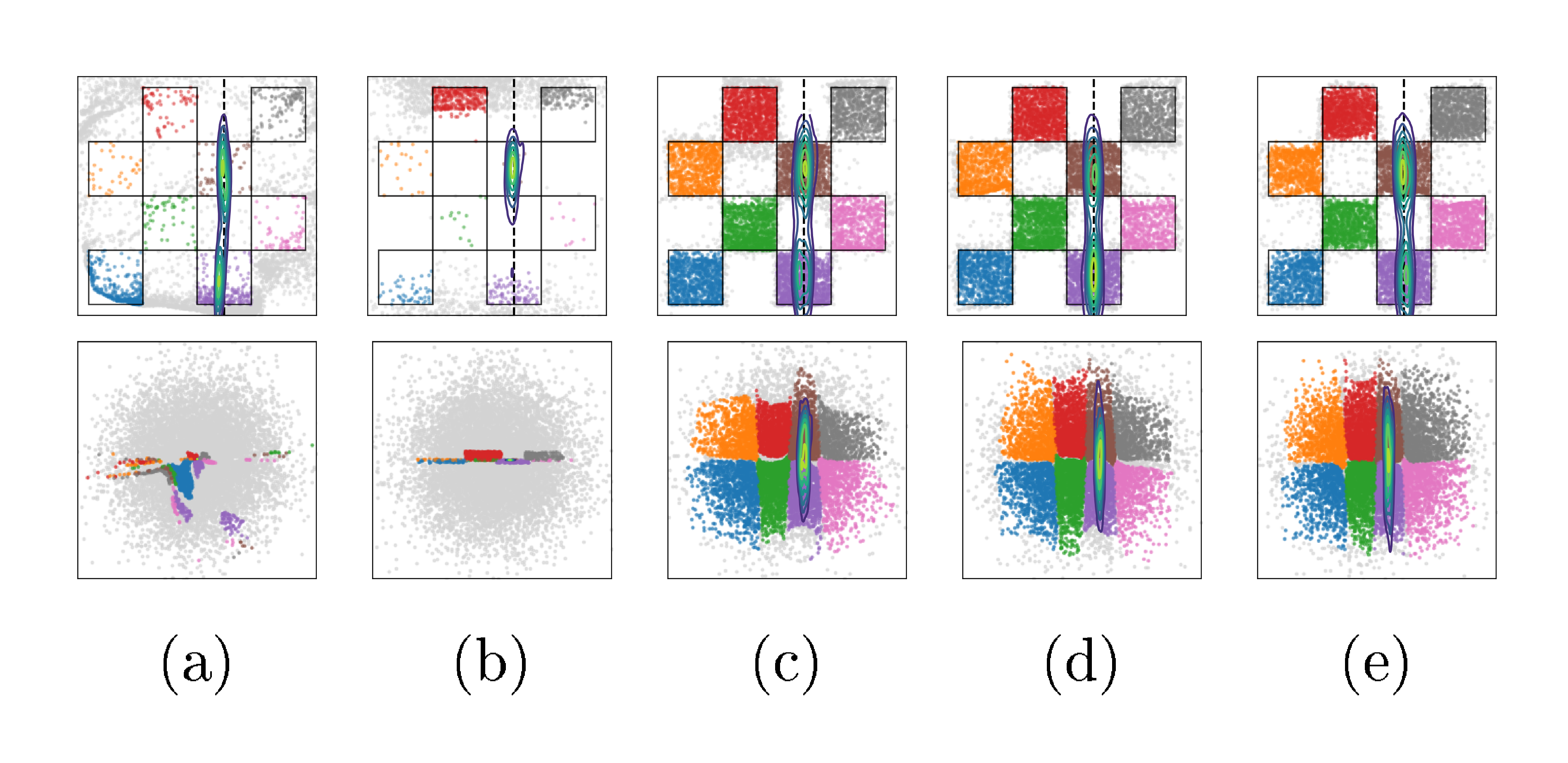 **Figure 20:** Ablation of VFM with respect to the $\tau$ parameter. For each plot, we set $\alpha = 1.0$ and $K=4$. We fix $y=0.5$ and $\sigma=0.1$. We observe that for $\tau \lesssim \sigma$, the quality of prior/posterior approximations are poor, yielding many off-manifold samples. This is likely due to the difficulty of optimization as we tighten the correspondence between $x$ and $z$. For $\tau \geq 1$, we observe significant improvements in results and surprising robustness with respect to large values of $\tau$.