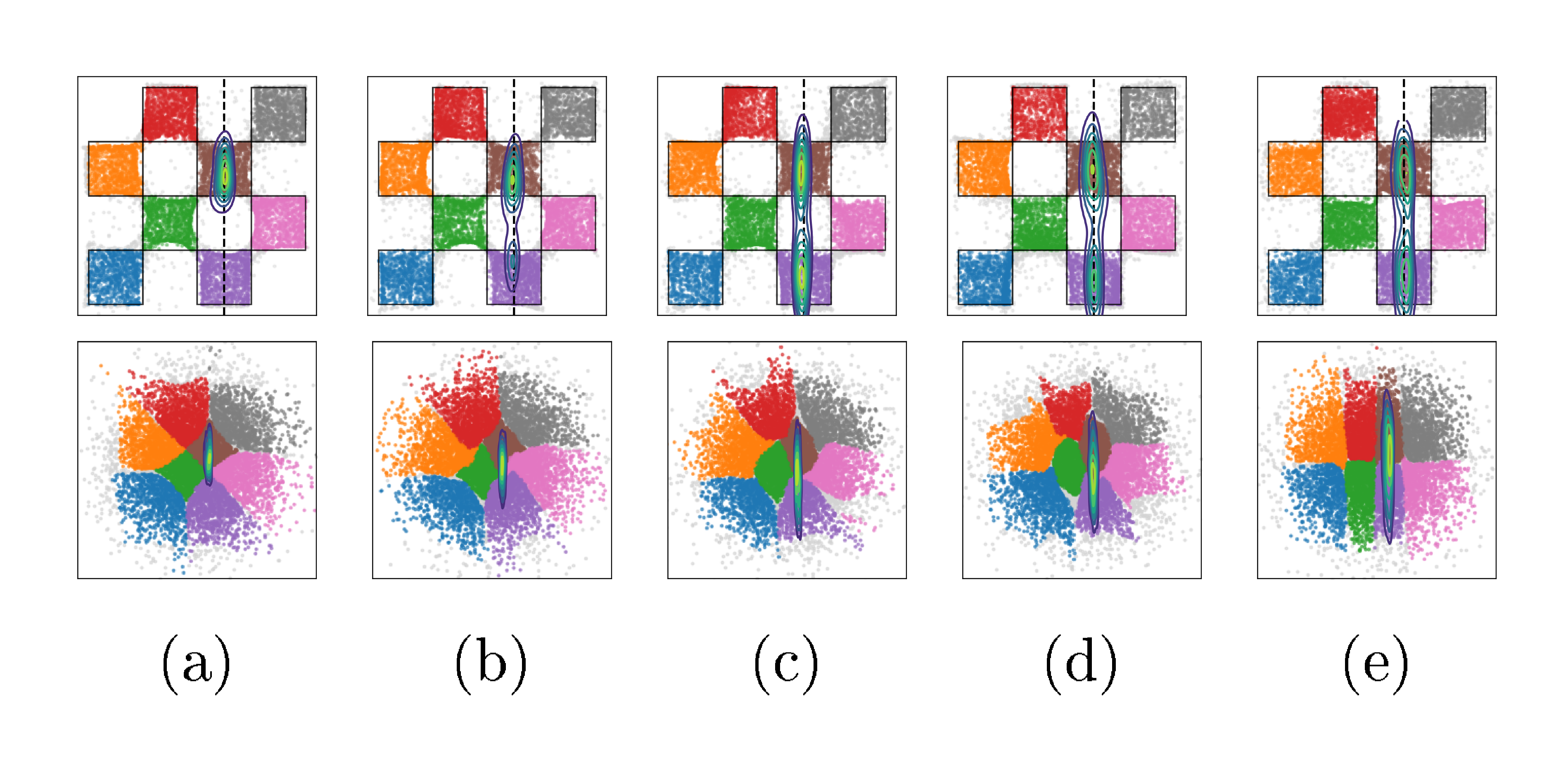 **Figure 21:** Ablation of VFM with respect to the $\alpha$ parameter. For each plot, we set $\tau = 100.0$ and $K=4$. We observe that the warping of the latent space becomes stronger as $\alpha \rightarrow 1$, making it easier to sample from the bimodal posterior using the simple Gaussian variational posterior in latent space.