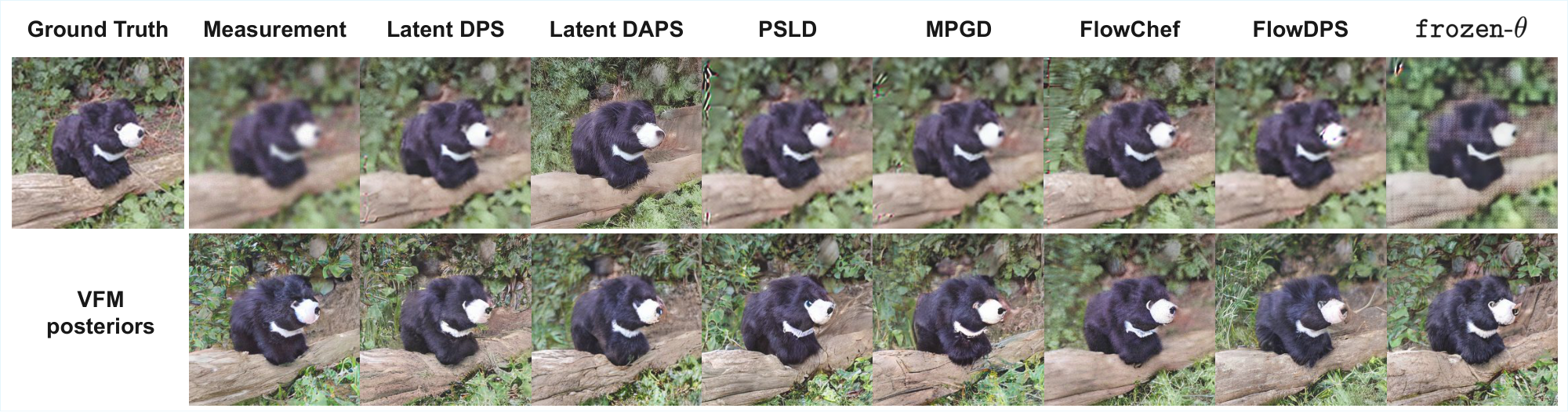 **Figure 31:** **Posterior Diversity (Sample Set 1).** Evaluation of sample diversity on gaussian deblurring. While baselines often collapse to a single mode or fail to produce valid results, VFM generates eight distinct, plausible, and measurement-consistent posterior samples.