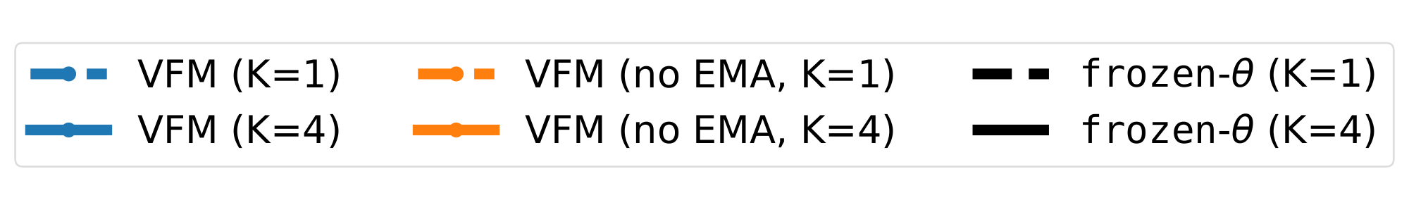 **Figure 16:** NLPD ($\downarrow$)