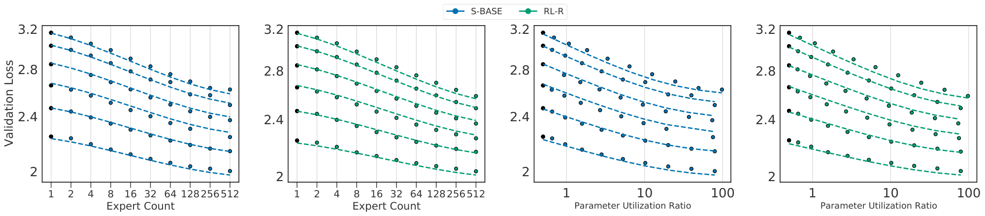 **Figure 24:** Fitting $\textsc{s-base}$ and $\textsc{rl-r}$ with Equation 1 and 2.