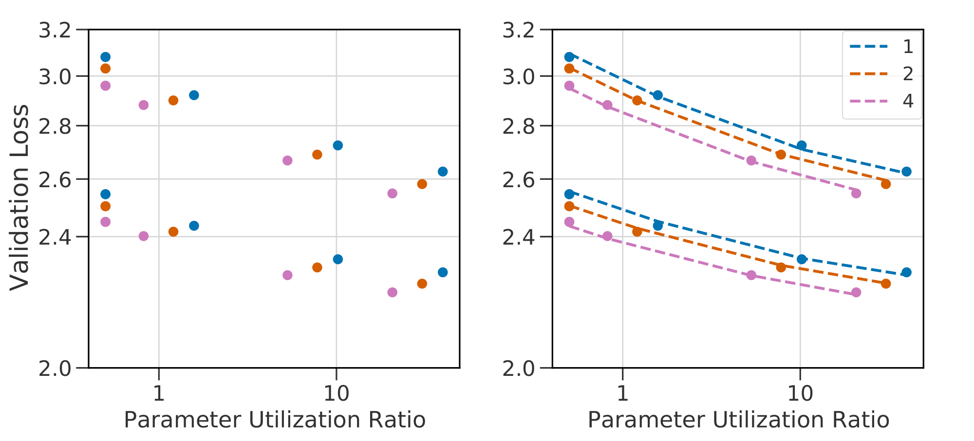 **Figure 25:** Joint fits to 2 for $K \in \{1, 2, 4\}$.