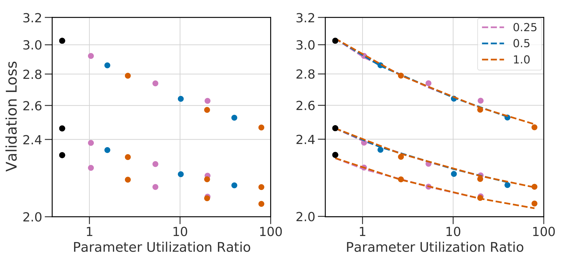 **Figure 26:** Joint fits to 2 for $R \in \{0.25, 0.5, 1.0\}$.