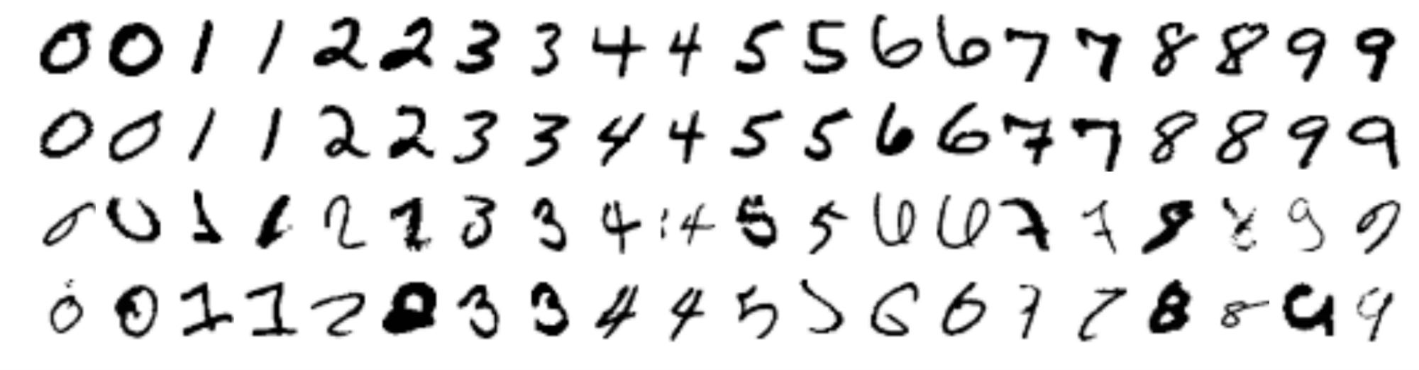**Figure 11:** Results on MNIST showing test examples with high or low confidence: Top two rows denote the test examples with highest confidence and the bottom two rows denote test examples with the least confidence.