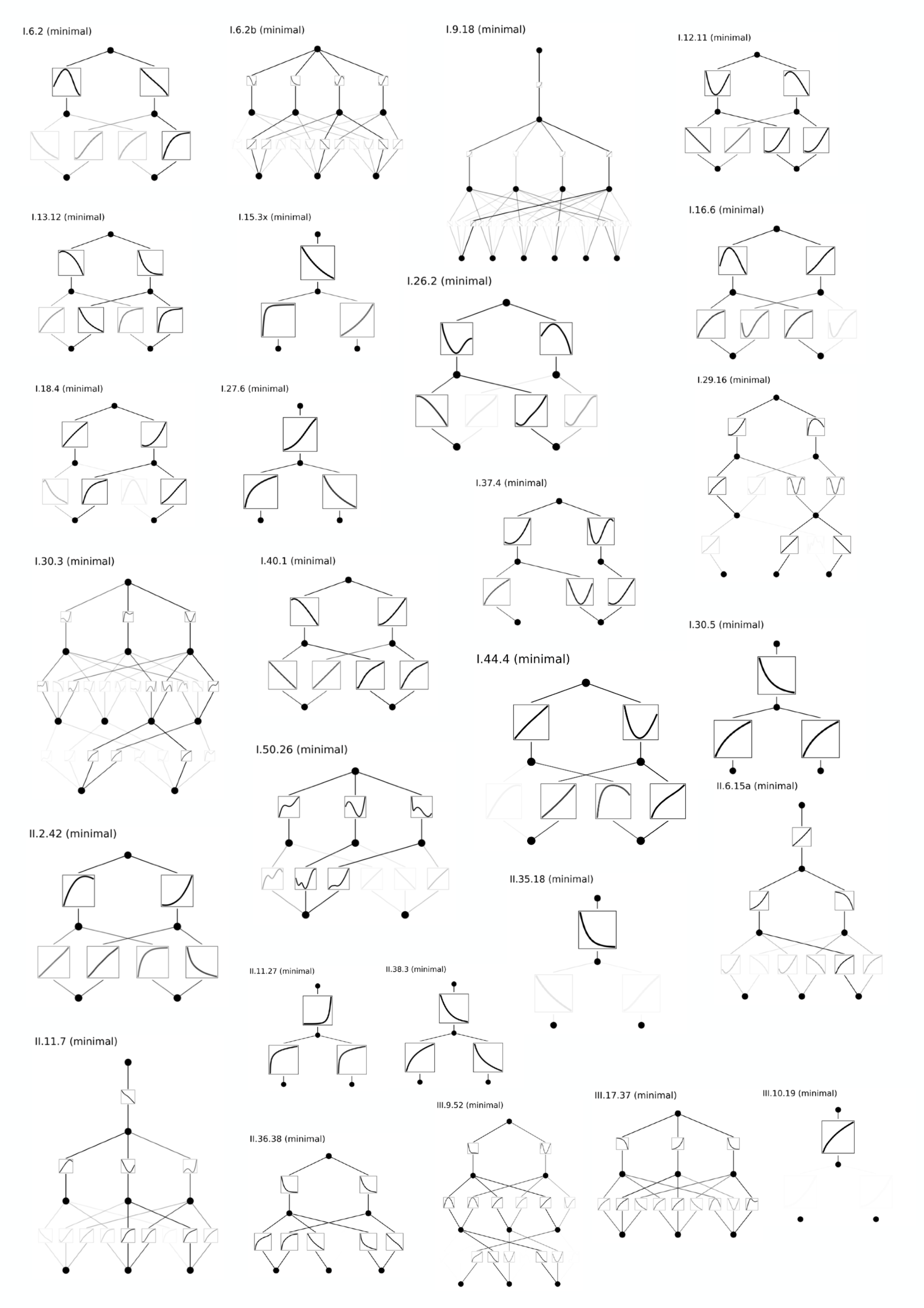 **Figure 23:** Minimal Feynman KANs