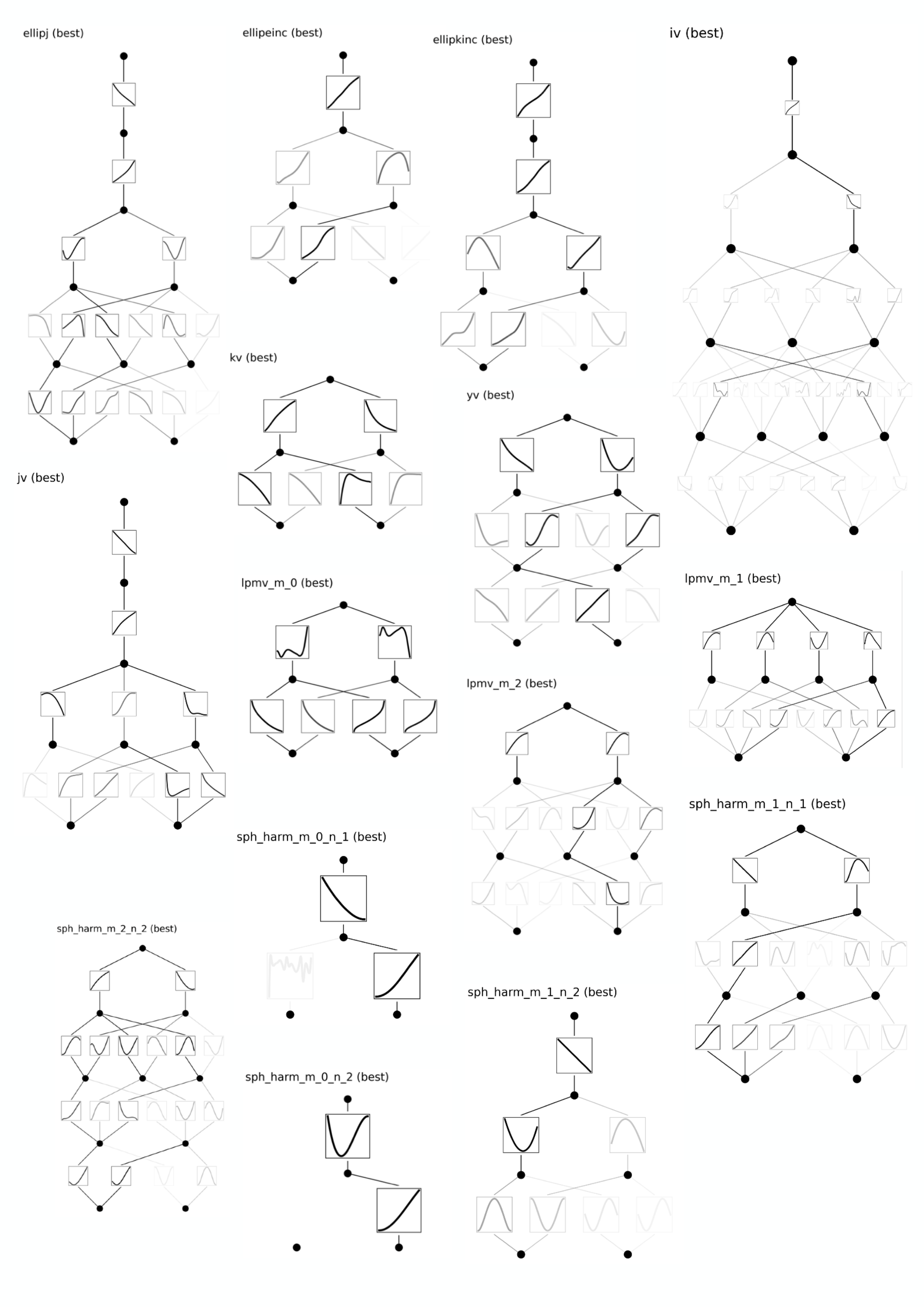 **Figure 25:** Minimal special KANs