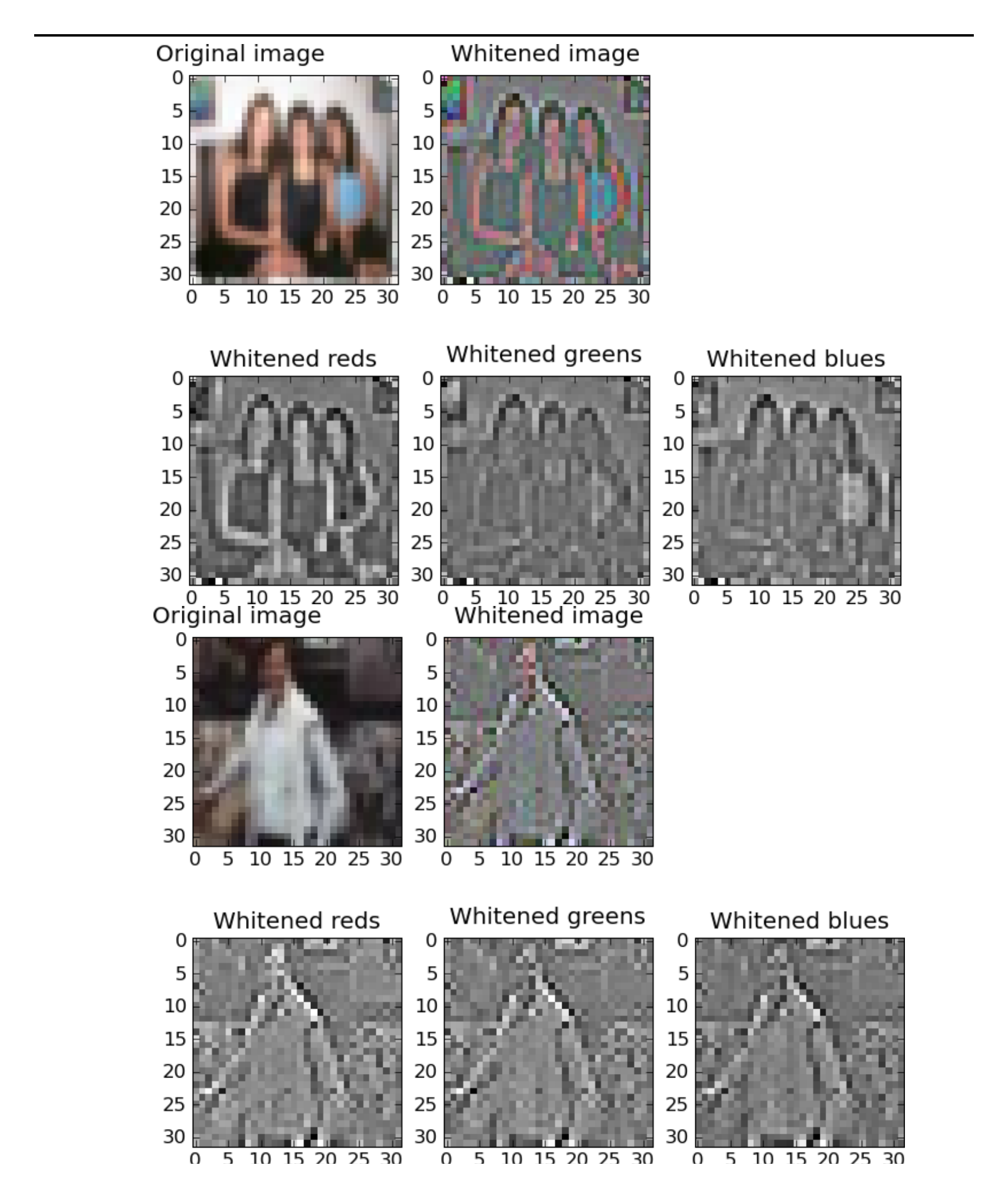 Figure 1.5: The result of whitening.