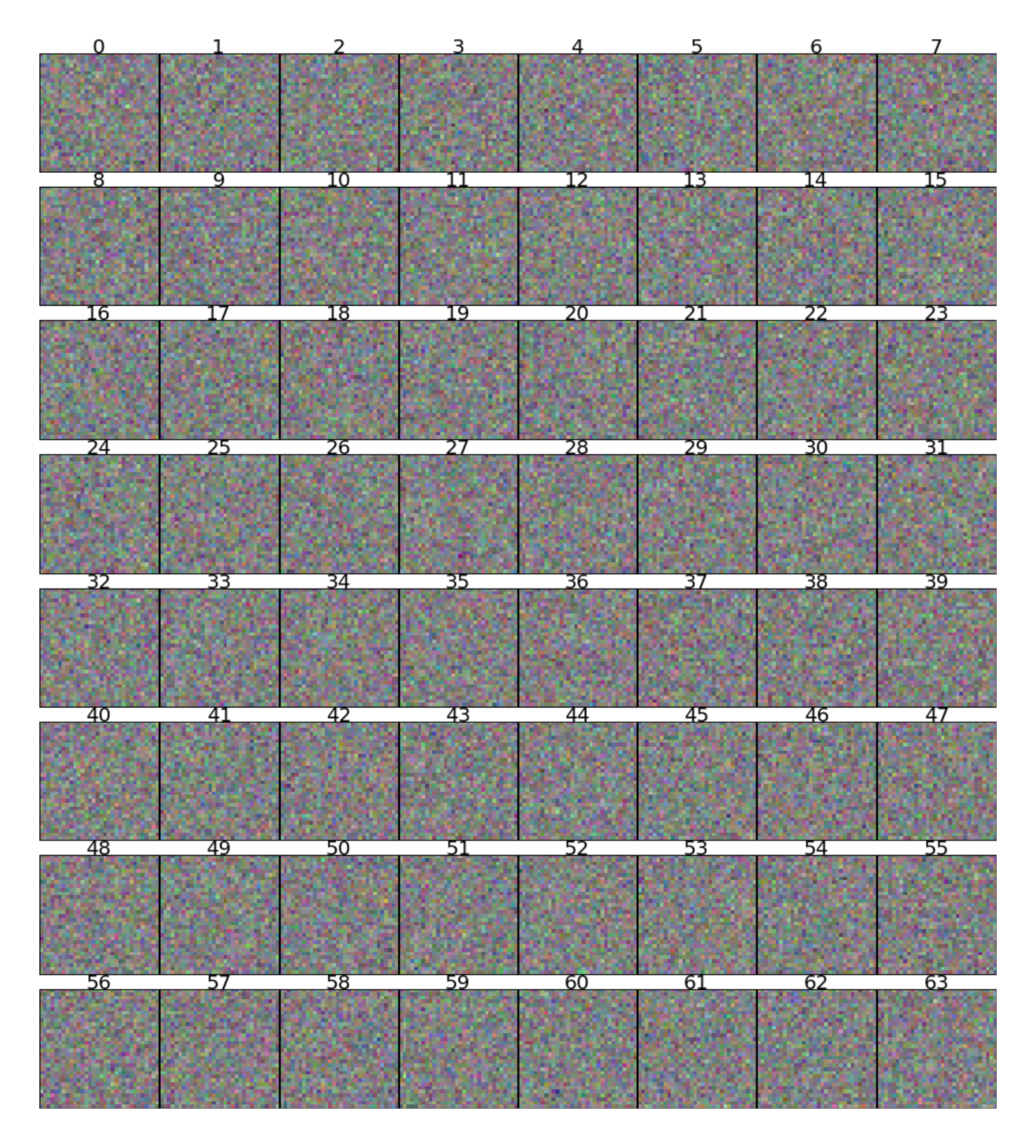 Figure 2.1: Meaningless filters learned by an RBM on whitened data. These filters are in the "whitened domain", meaning they are applied by the RBM to whitened images.