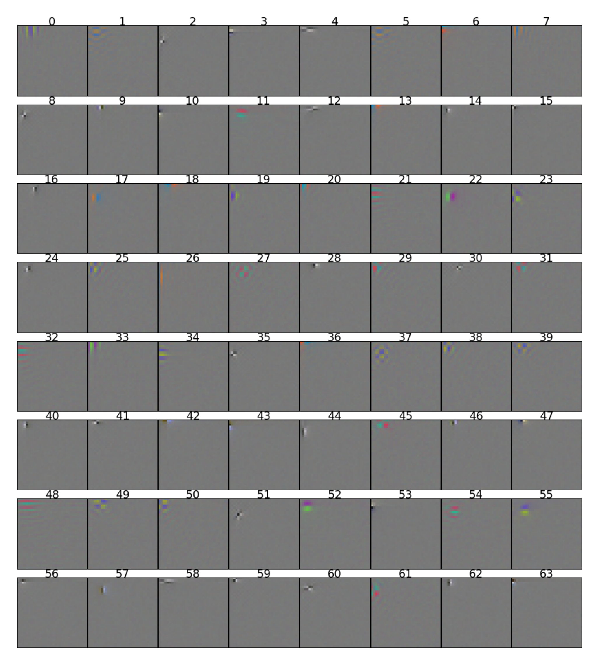 Figure 2.8: Some of the filters learned by the RBM produced by merging the 26 RBMs trained on image patches, as described in section 2.5.1. All of the non-zero weights are in the top-left corner because these hidden units were initialized from the RBM trained on patch #1. Compare with the filters of the RBM in Figure 2.5.