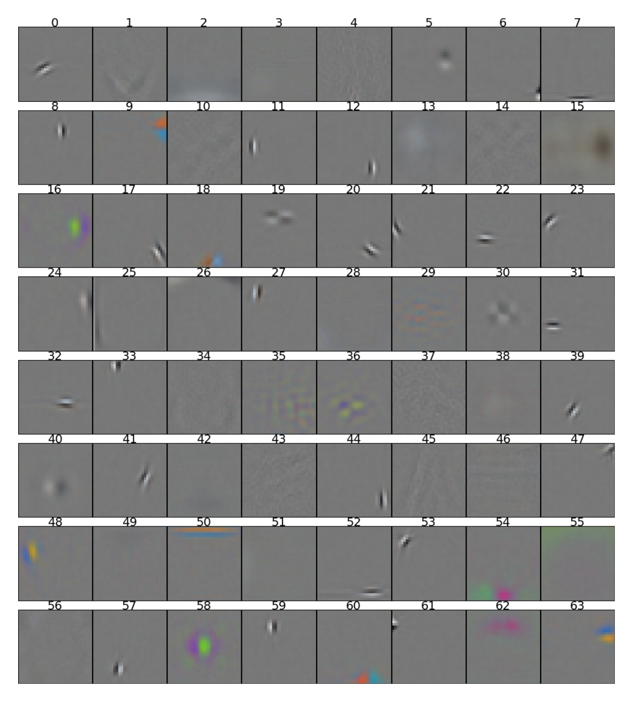 Figure 2.15: A visualization of a random sample of 10000 filters learned by an RBM trained on the 10000-dimensional hidden unit activation probabilities of the RBM trained on unwhitened data.