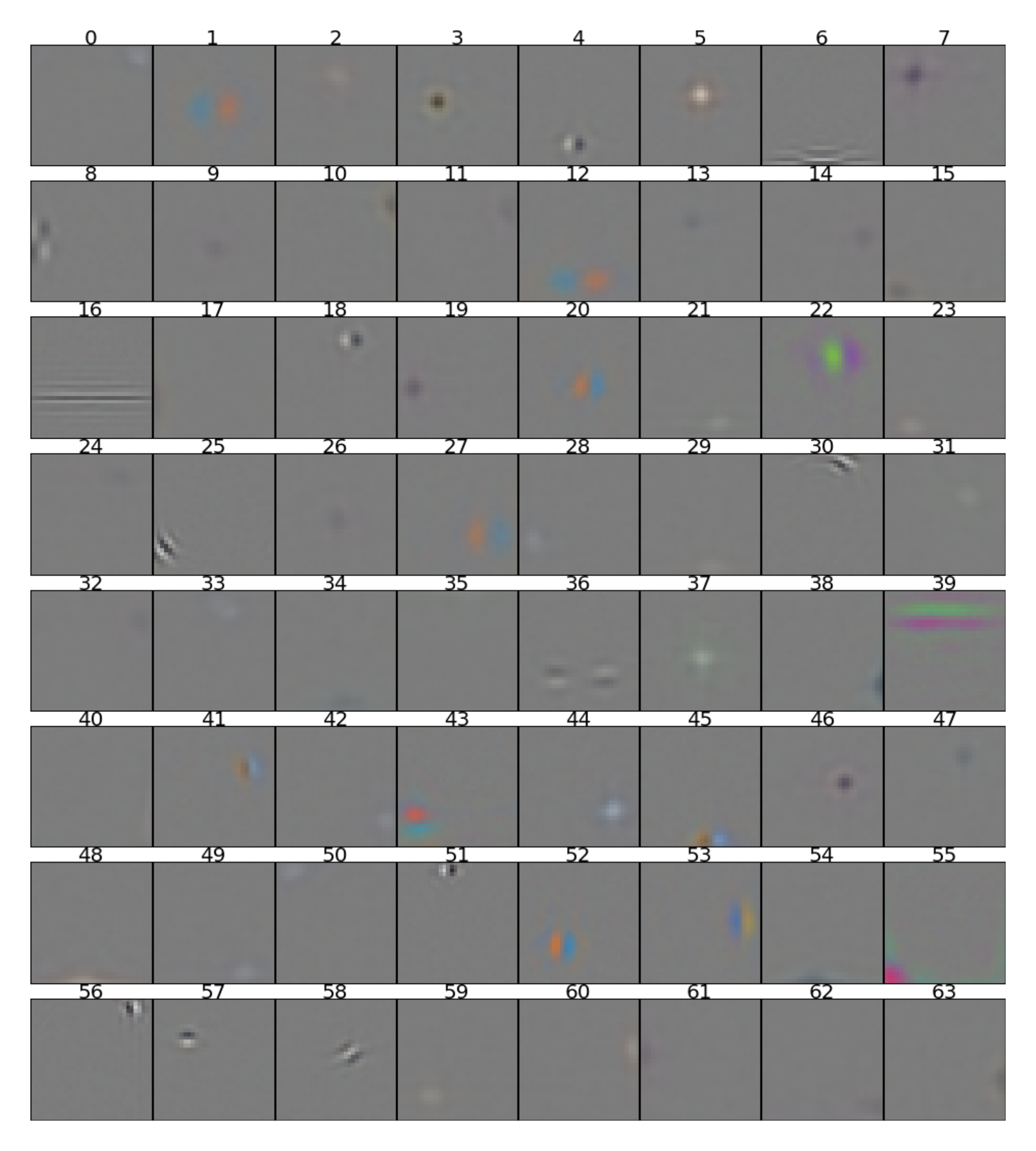 Figure 3.1: Classification performance on the test set of the various methods tested. The models were: