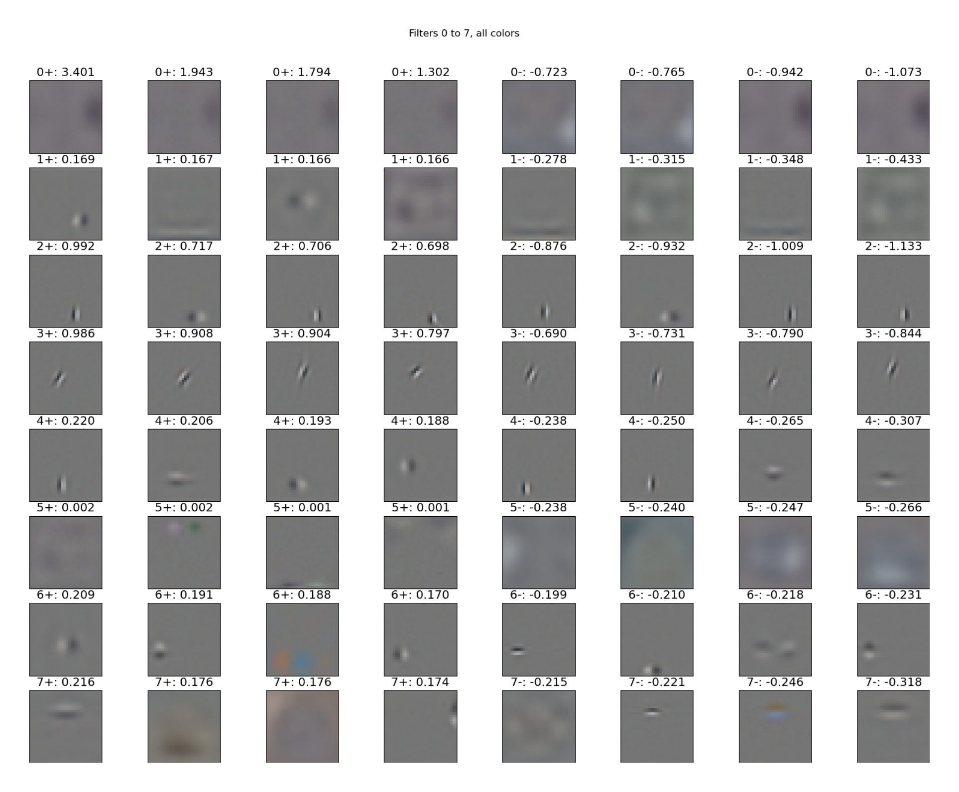 Figure 3.2: Confusion matrix for logistic regression on 10000 RBM features trained on unwhitened data. The area of square $(i, j)$ indicates the frequency with which an image whose true label is $i$ gets classified as $j$. The values in each row sum to 1. This matrix was constructed from the CIFAR-10 test set.