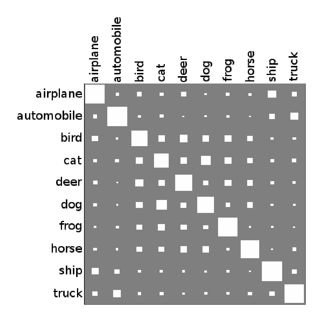 Figure 4.2: Speedup due to parallelization for a binary-to-binary RBM (versus one thread running on one machine). (a) Minibatch size 100, double precision floats, (b) minibatch size 1000, double precision floats, (c) minibatch size 100, single precision floats, (d) minibatch size 1000, single precision floats.