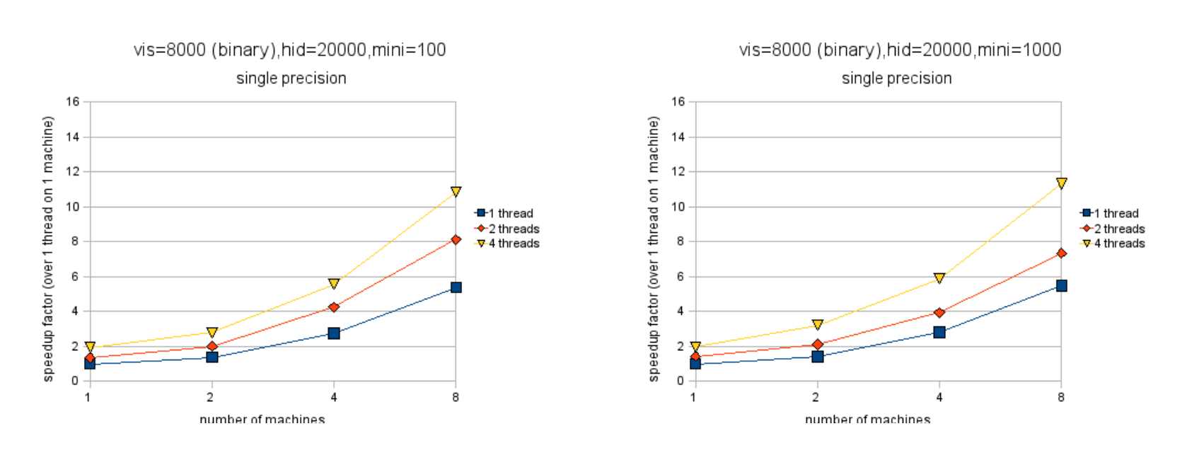 Figure 2.11: A sample of the filters learned by an RBM with 10000 hidden units trained on 2 million $32 \times 32$ whitened images.