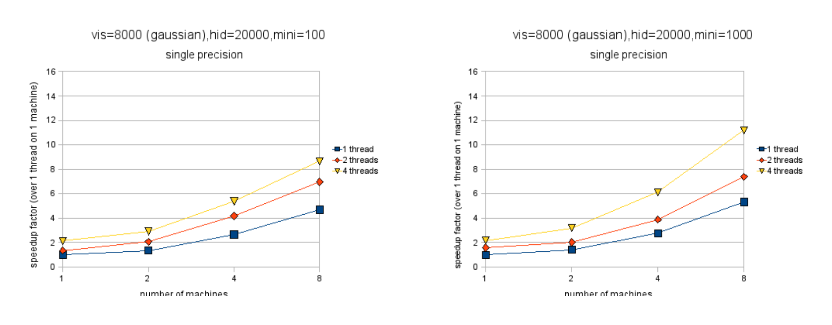 Figure 2.12: A random sample of filters from an RBM that only learned point filters.