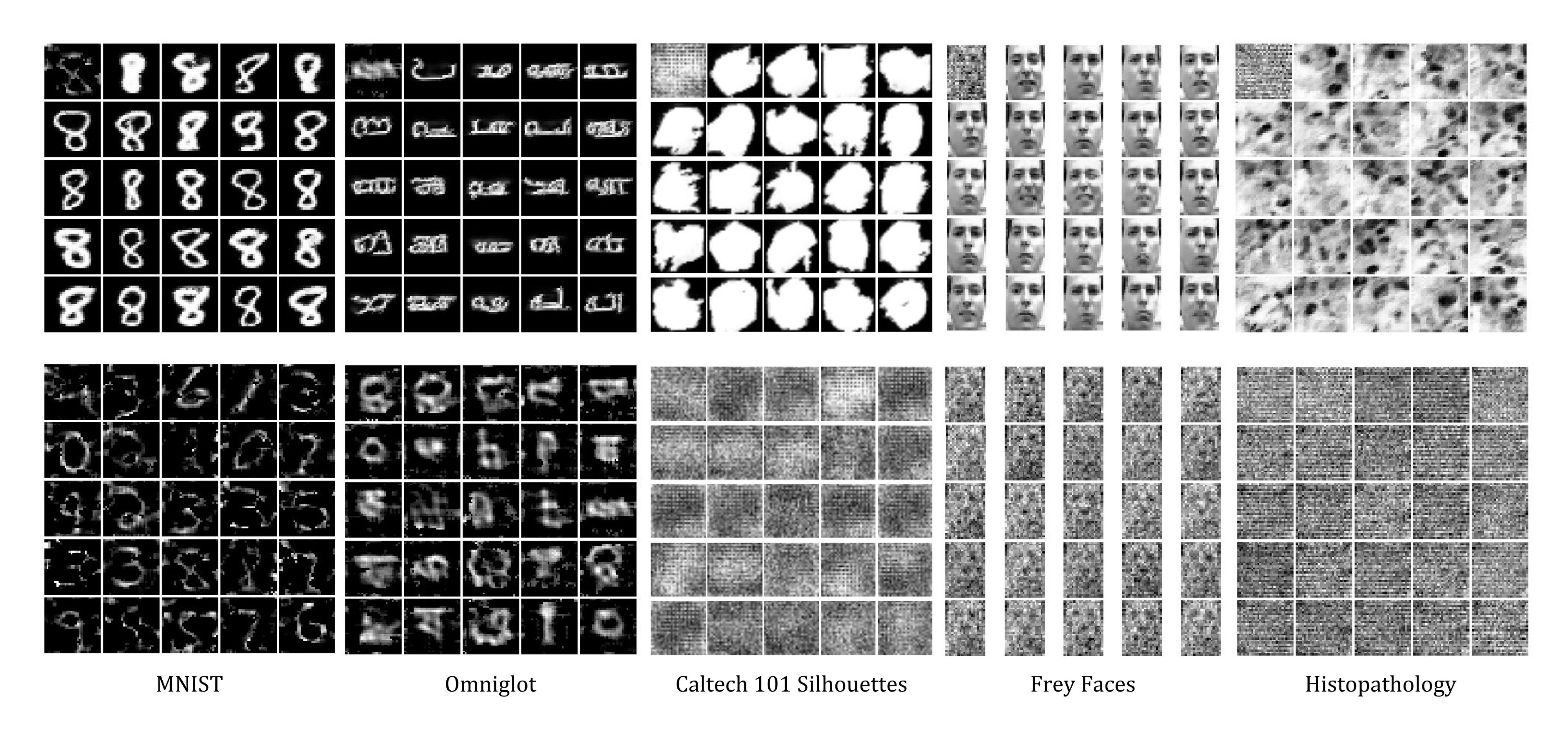 **Figure 4:** (*top row*) Images generated by $\textsc{PixelHVAE + VampPrior}$ for chosen pseudo-input in the left top corner. (*bottom row*) Images represent a subset of trained pseudo-inputs for different datasets.