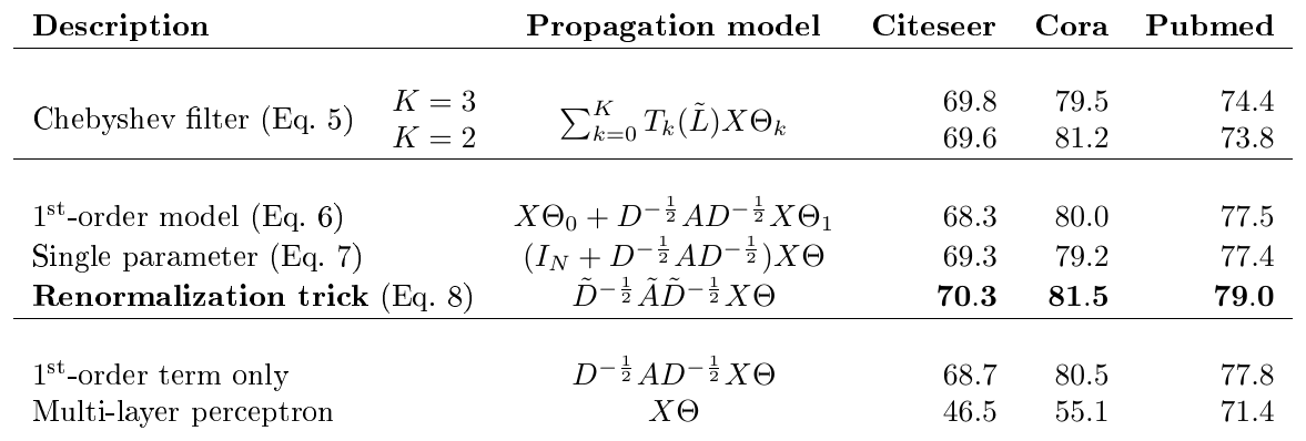 Table 3: Comparison of propagation models.