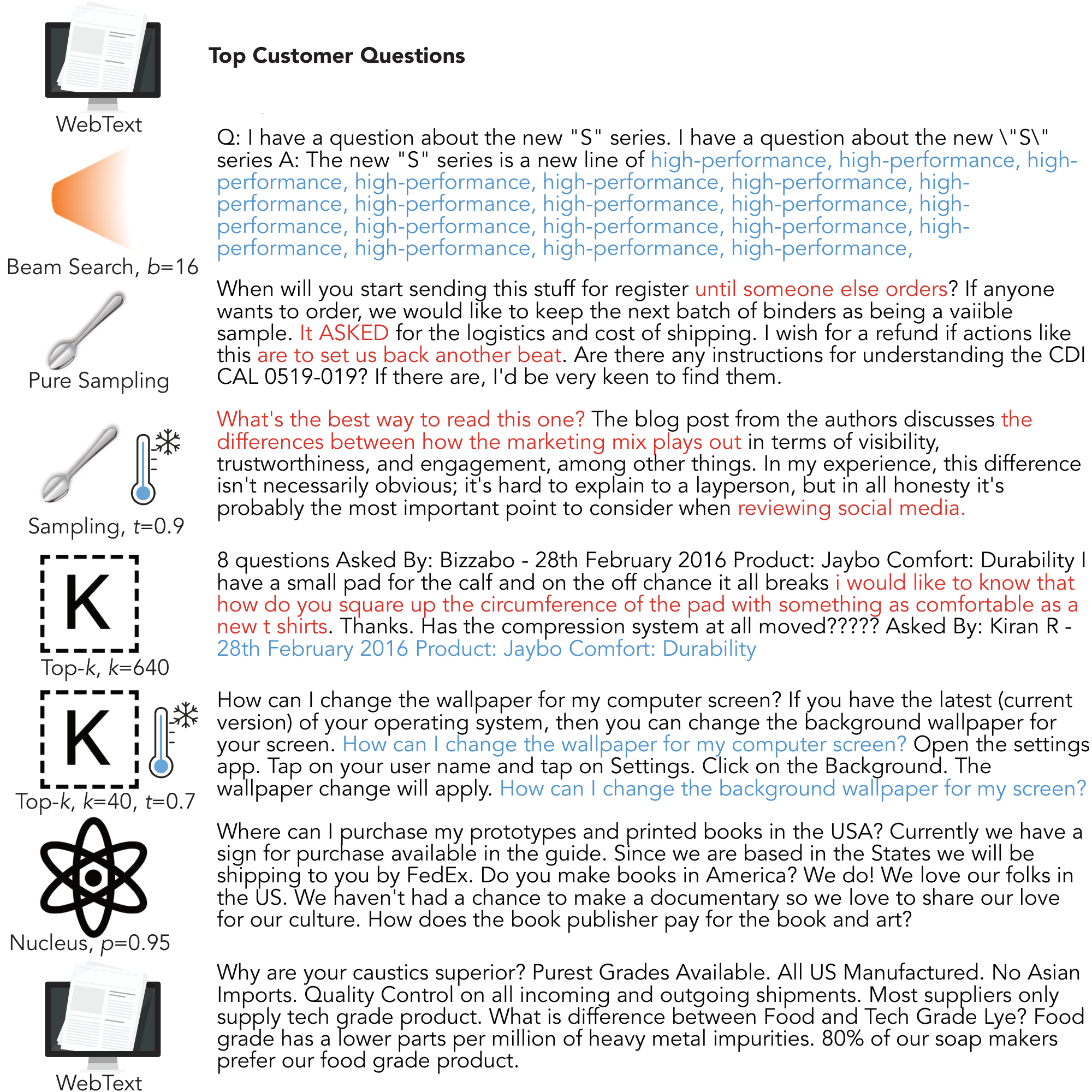 **Figure 11:** More example generations from an initial tag line. All generations available at [https://github.com/ari-holtzman/degen](https://github.com/ari-holtzman/degen)