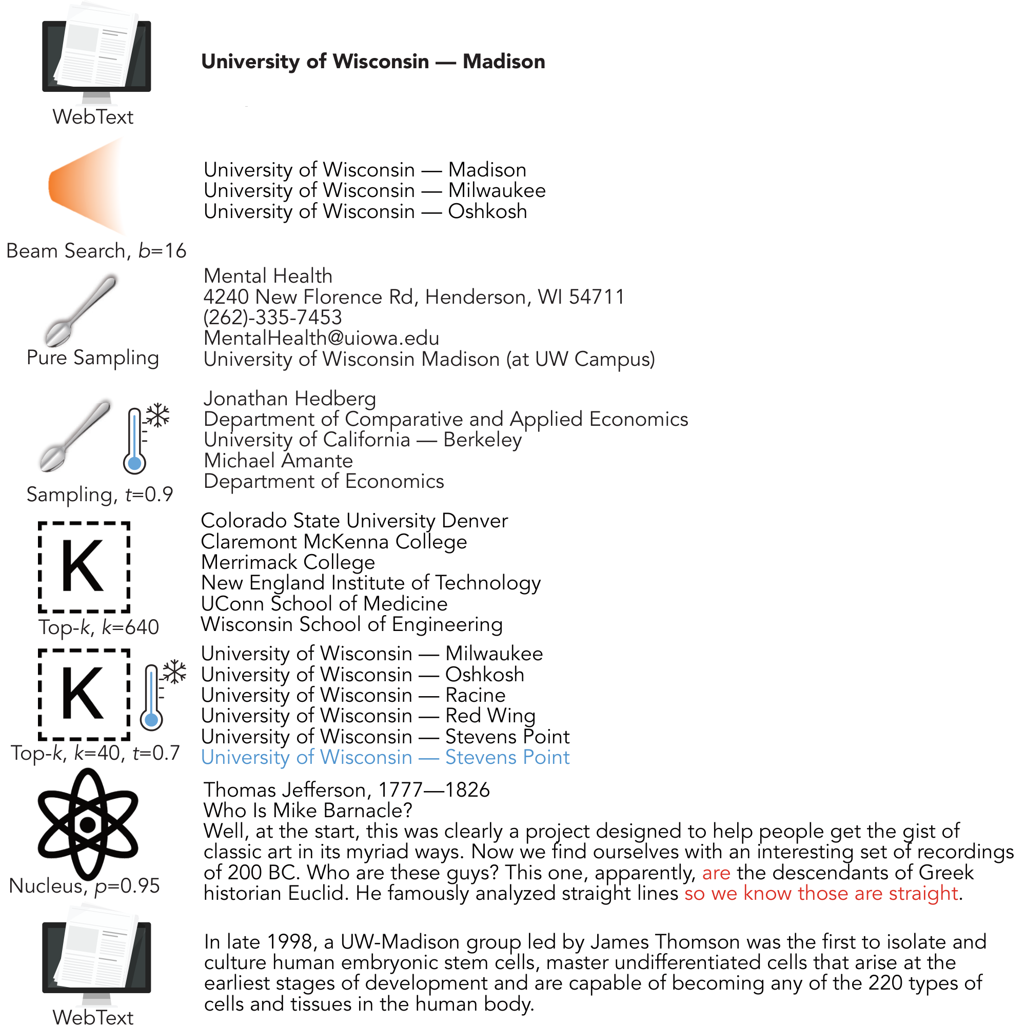 **Figure 13:** More example generations from an initial tag line. All generations available at [https://github.com/ari-holtzman/degen](https://github.com/ari-holtzman/degen)