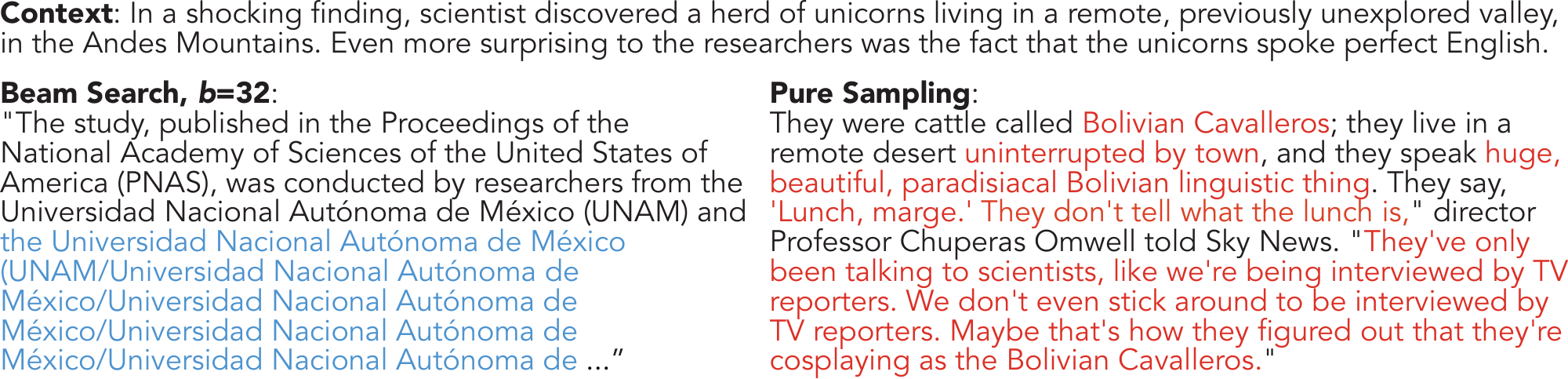 **Figure 1:** Even with substantial human context and the powerful GPT-2 Large language model, Beam Search (size 32) leads to degenerate repetition (highlighted in blue) while pure sampling leads to incoherent gibberish (highlighted in red). When $b\ge64$, both GPT-2 Large and XL (774M and 1542M parameters, respectively) prefer to stop generating immediately after the given context.