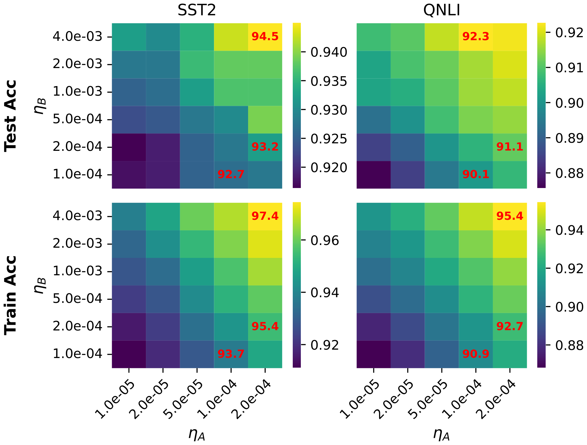 **Figure 15:** GLUE/Roberta-base: same setup as Figure 3 with $r=16$