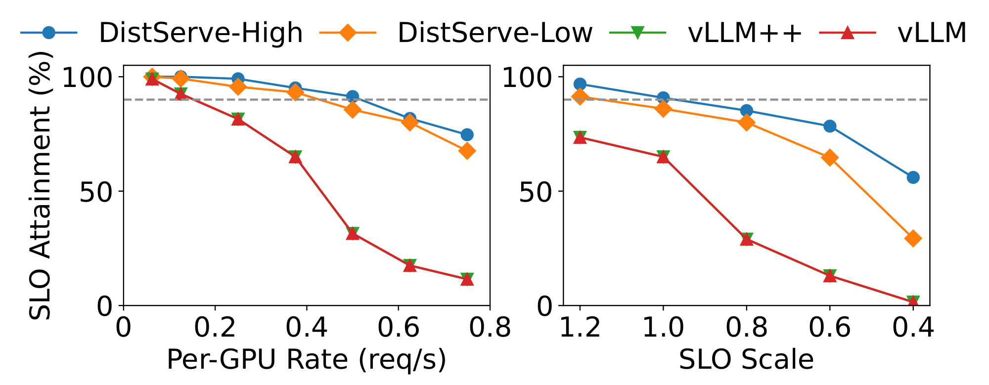 **Figure 11:** Ablation experiments.