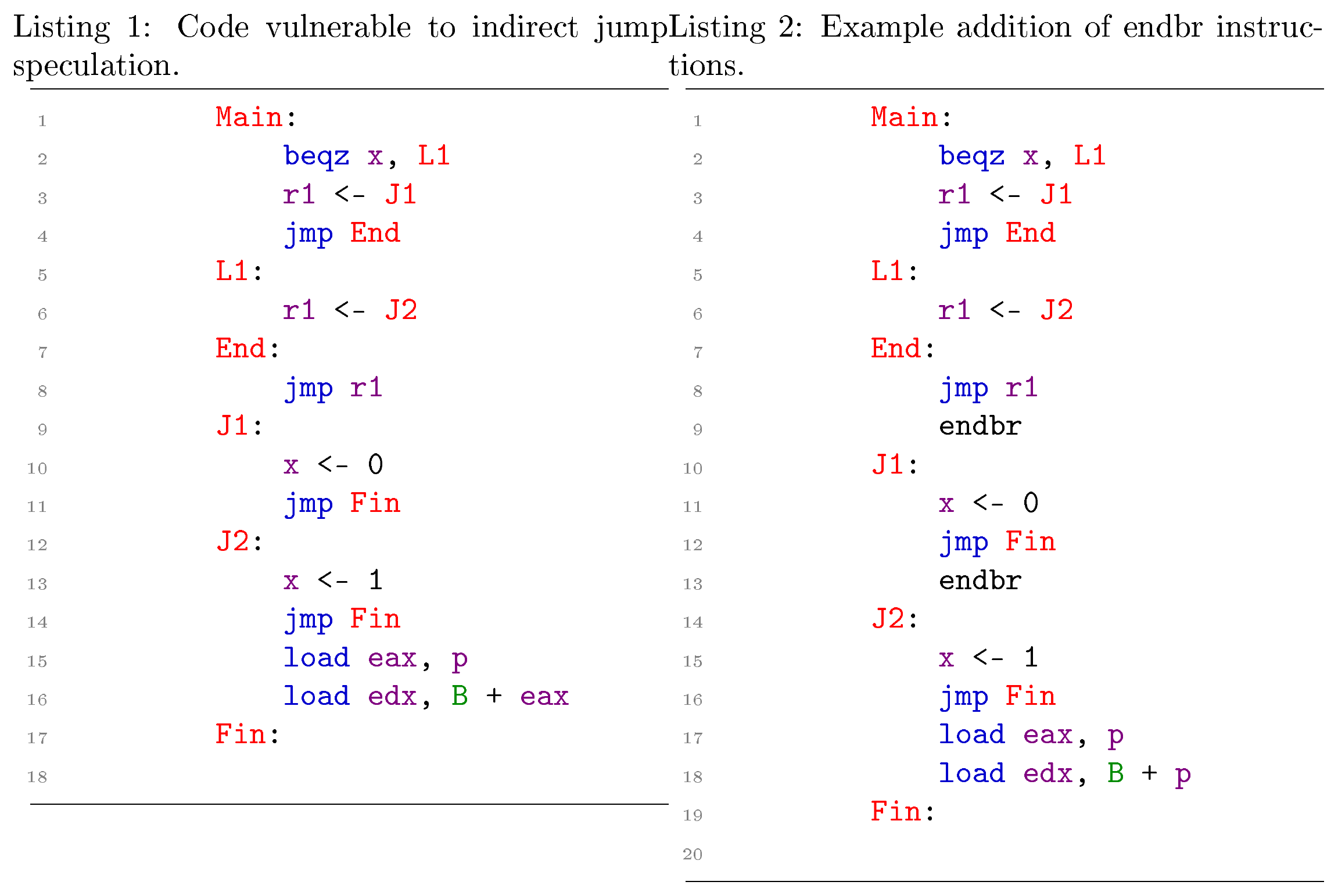 **Figure 8:** Example program vulnerable to jump speculation () and a version restricting the jump speculation using $\textbf{endbr}$ instructions ().