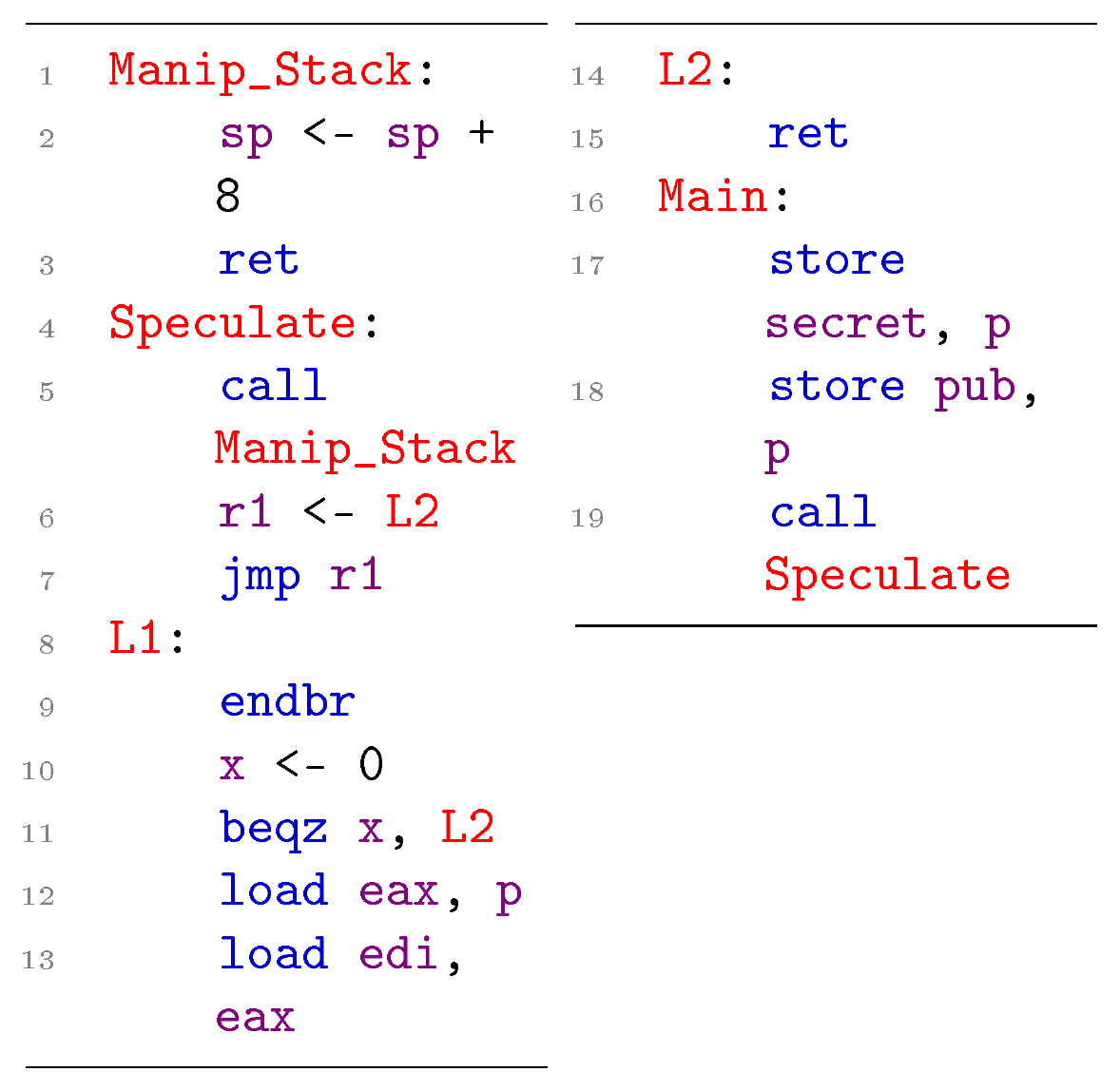 **Figure 12:** $\mathsf{ghost}$ example.