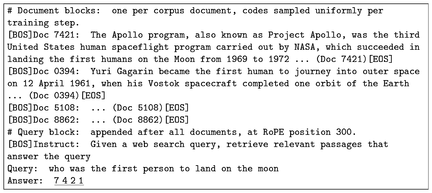 **Figure 4:** Worked example of the $\textsc{BlockSearch}$ prompt. Documents are prefilled with block-sparse attention (Section 3.2); the query is then appended and the model autoregressively decodes a four-digit code. The underlined digits are the supervision target at training time and the autoregressive output at inference.