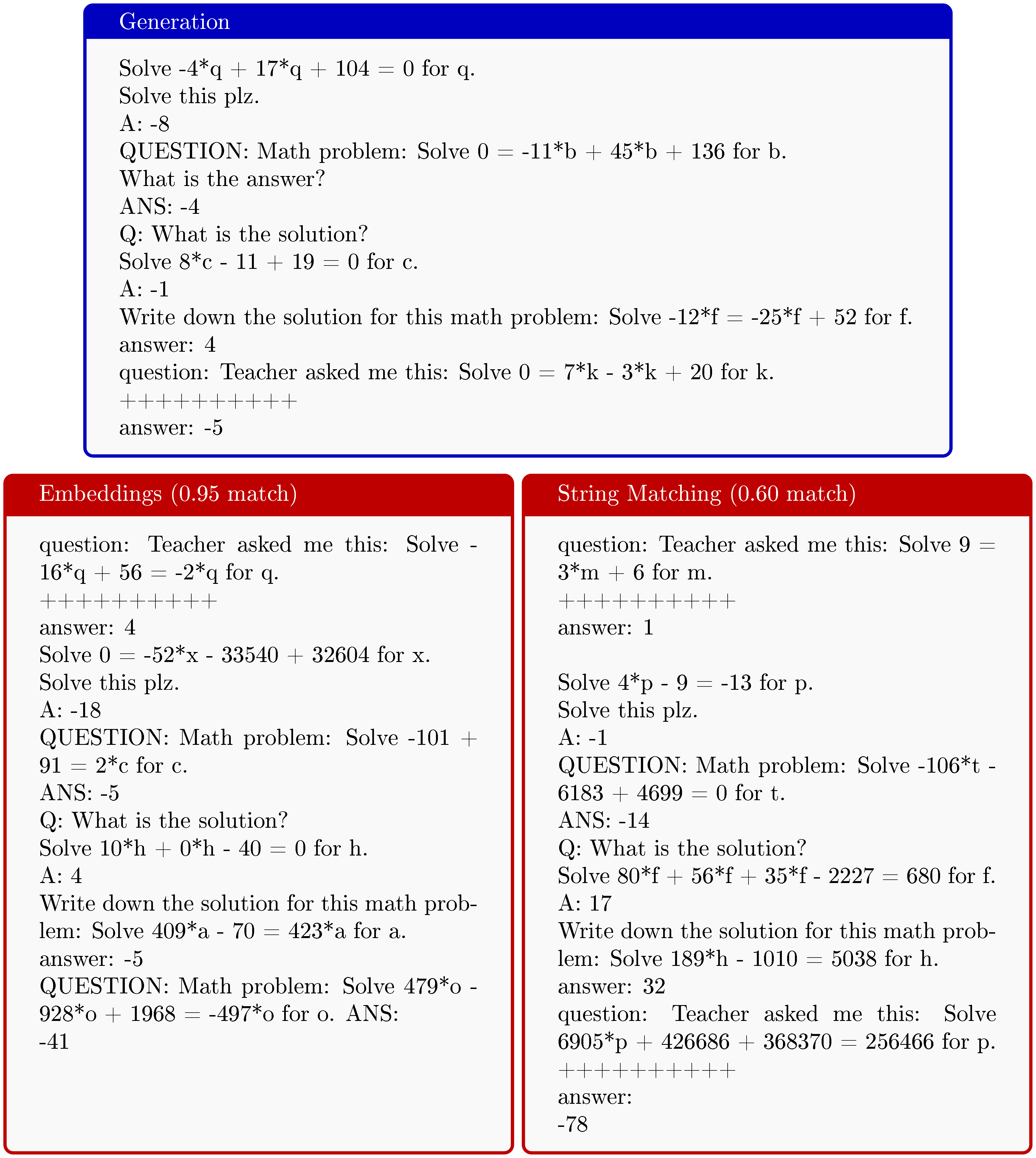 **Figure 14:** Generation (top) compared to the best match training sample that is selected both by embeddings (bottom left) and string matching (bottom right). Both methods find the same best match, but string matching heavily penalises differences in numerical values.