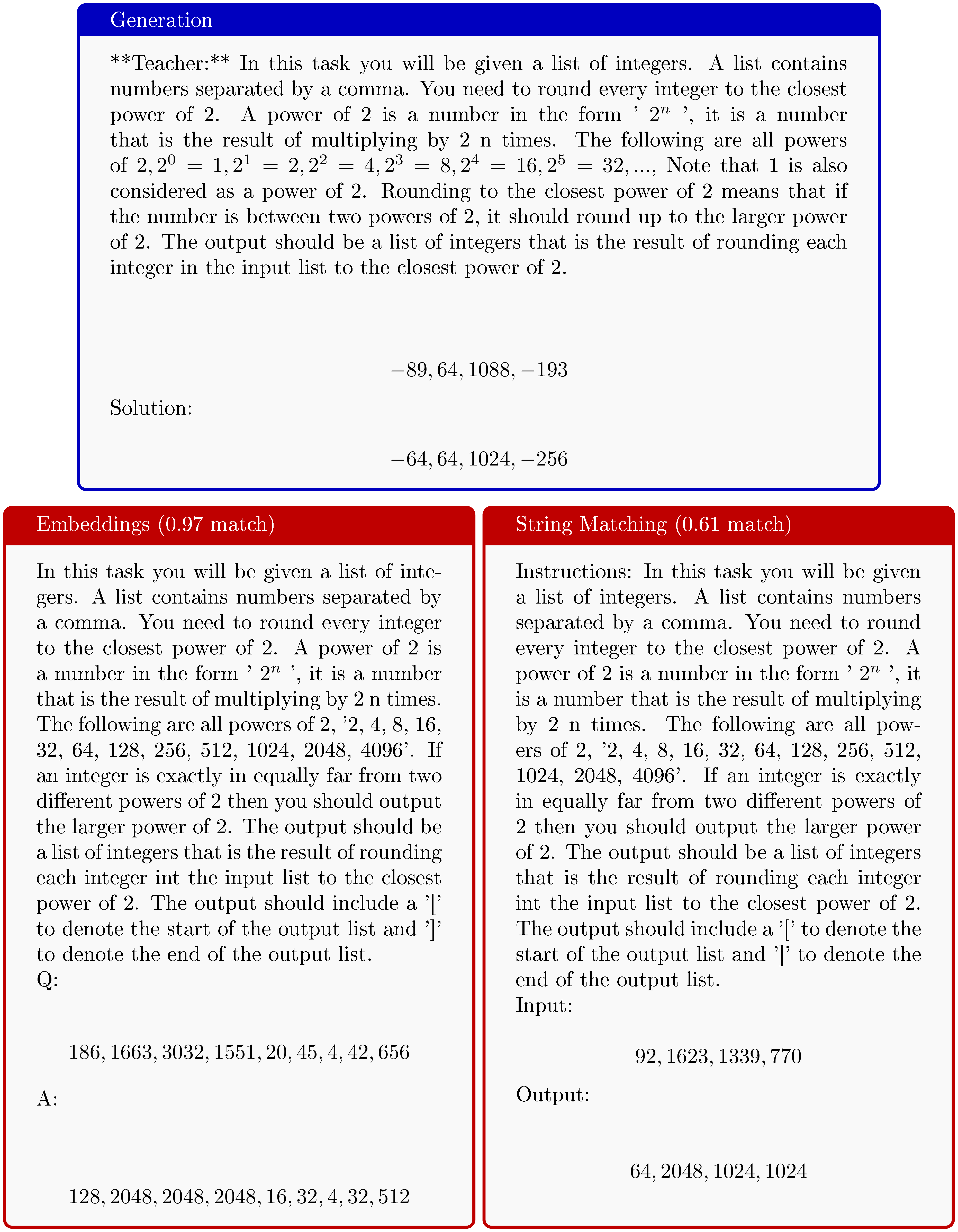 **Figure 13:** Generation (top) compared to the best match training sample that is selected both by embeddings (bottom left) and string matching (bottom right). Both methods find the same best match, but string matching heavily penalises small differences in notation and numbers.