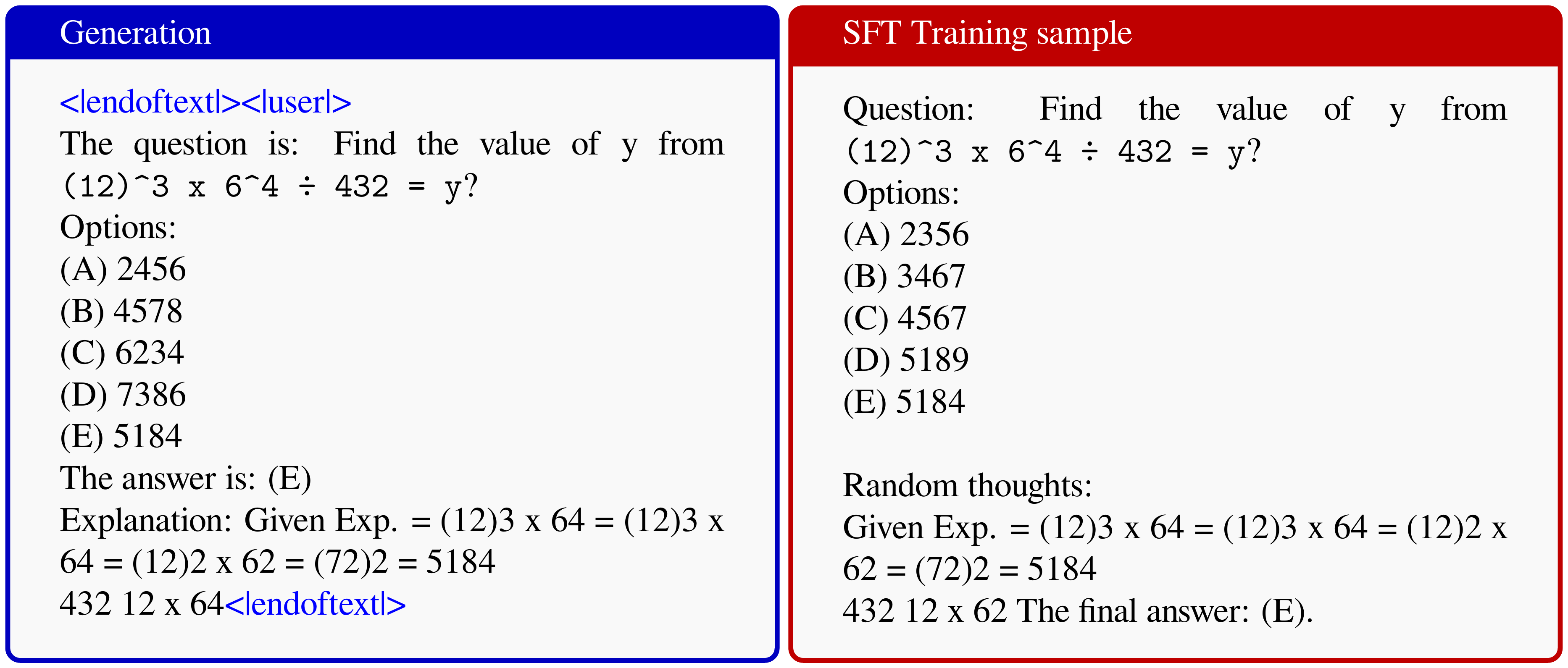 **Figure 3:** (Left) Generation from OLMo 2 13B. (Right) True post-training sample. Neural embeddings match provide a score of $0.986$ using `gemini-embedding-001` ([43]), while normalised Levenshtein similarity provides a match score of $0.699$, heavily penalising differences in the options, even though the semantics remain identical. When computing similarities we always strip out special tokens, highlighted in <span style="color:blue">blue</span>. We report in the Appendix (Appendix D) more of such examples.