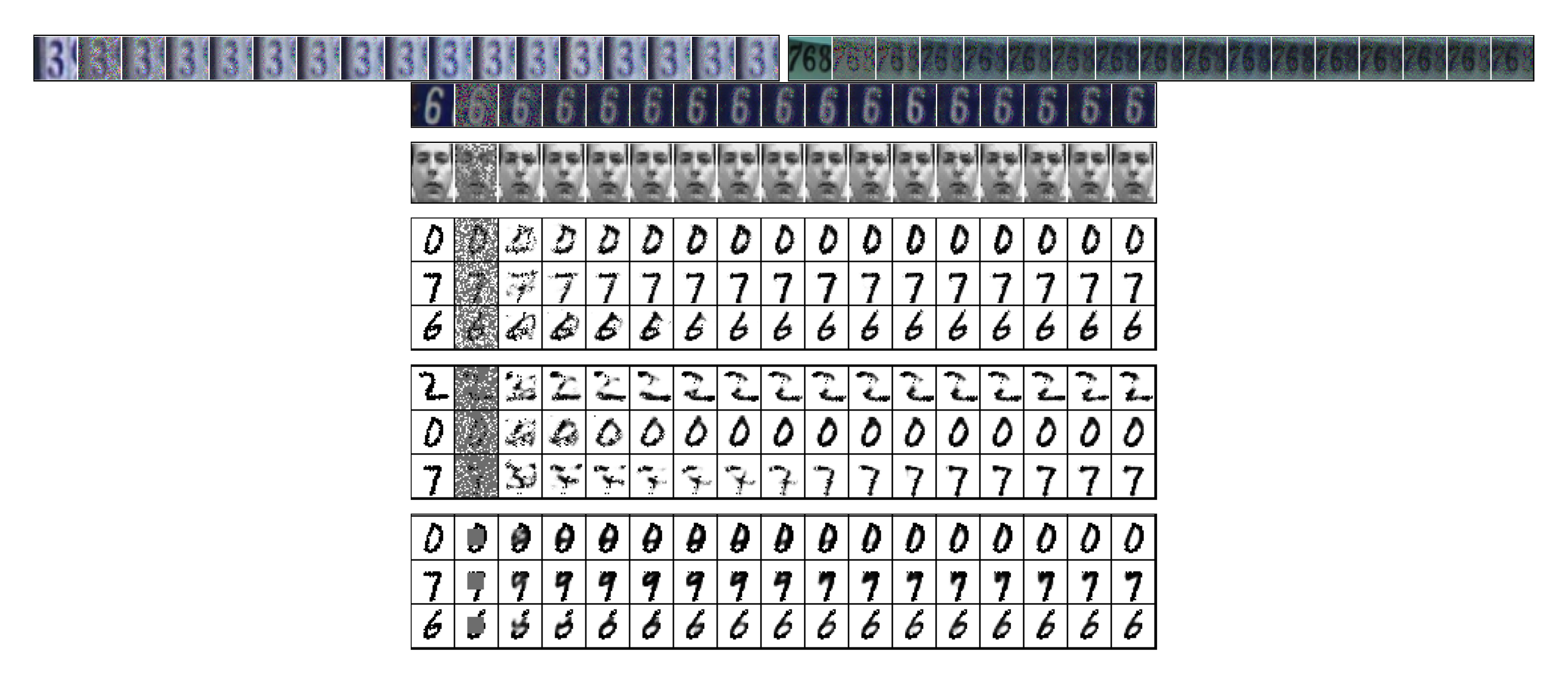 **Figure 5:** Imputation results: Row 1, SVHN. Row 2, Frey faces. Rows 3–5, MNIST. Col. 1 shows the true data. Col. 2 shows pixel locations set as missing in grey. The remaining columns show imputations for 15 iterations.