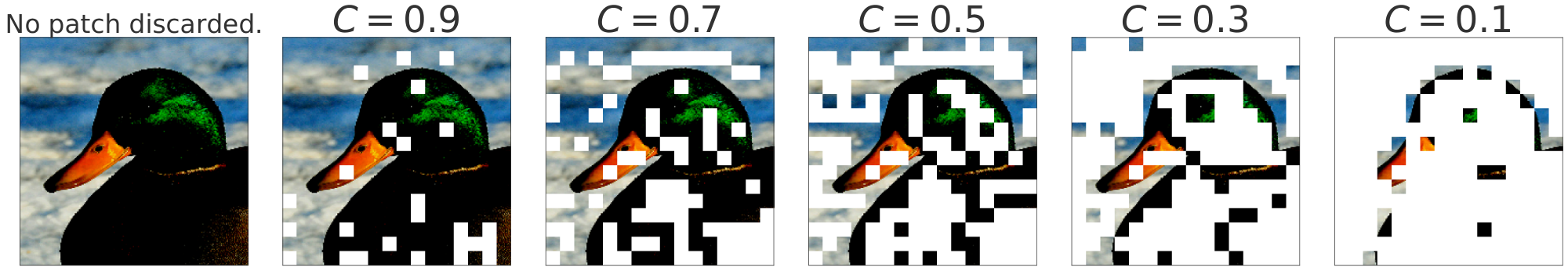 **Figure 4:** White patches are discarded tokens in the first layer of experts, for different capacities, using Batch Prioritized Routing (Section 4.1) with a V-MoE-H/14. See Appendix D for more examples.