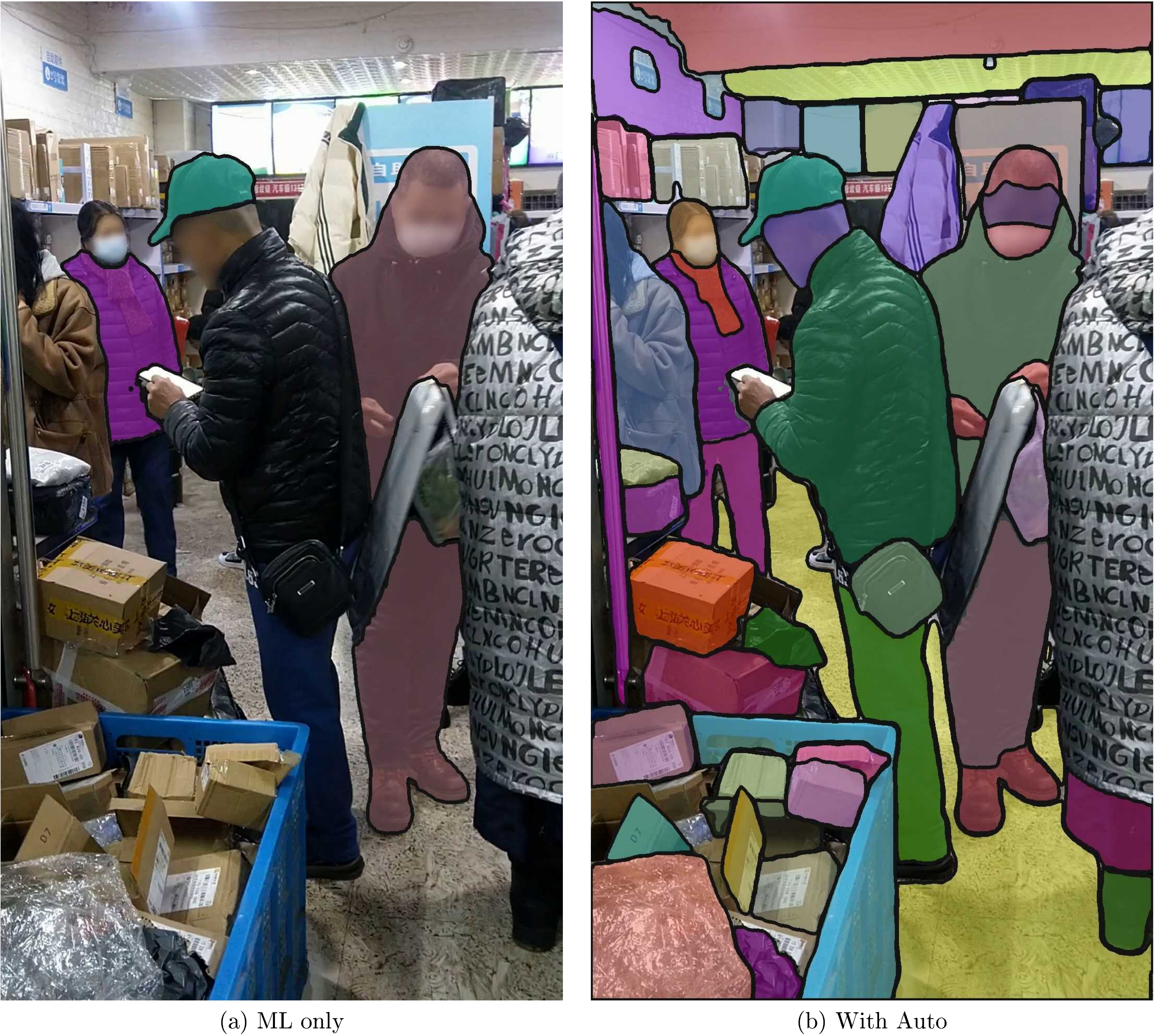 **Figure 9:** Annotations overlaid on the first frame: (a) manual labels (ML) only, (b) with automatic labels (Auto). Automatic labels increase diversity and coverage.