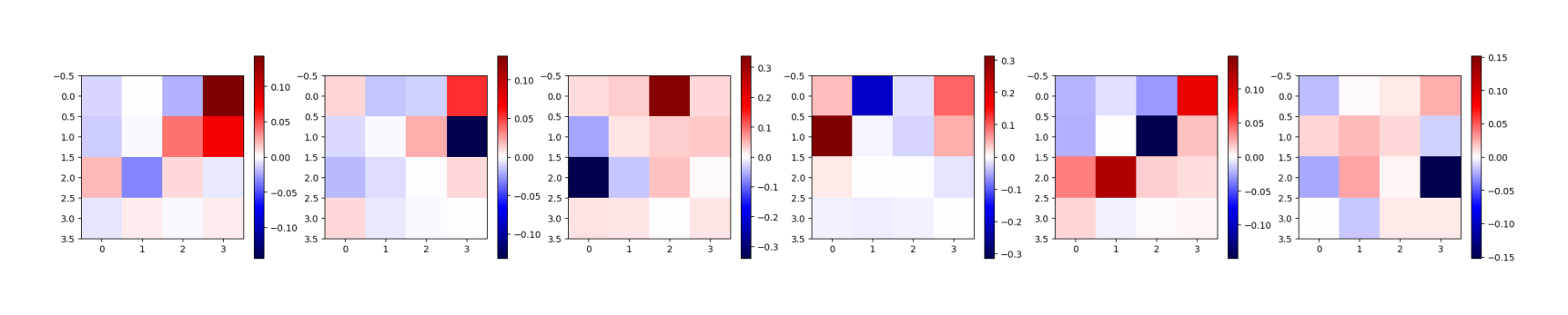 Figure 12. Discovery result for QM9 dataset.