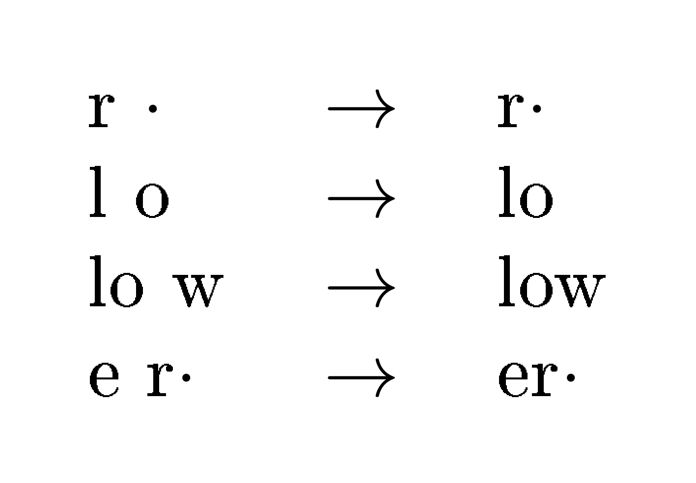 **Figure 1:** BPE merge operations learned from dictionary {'low', 'lowest', 'newer', 'wider'}.