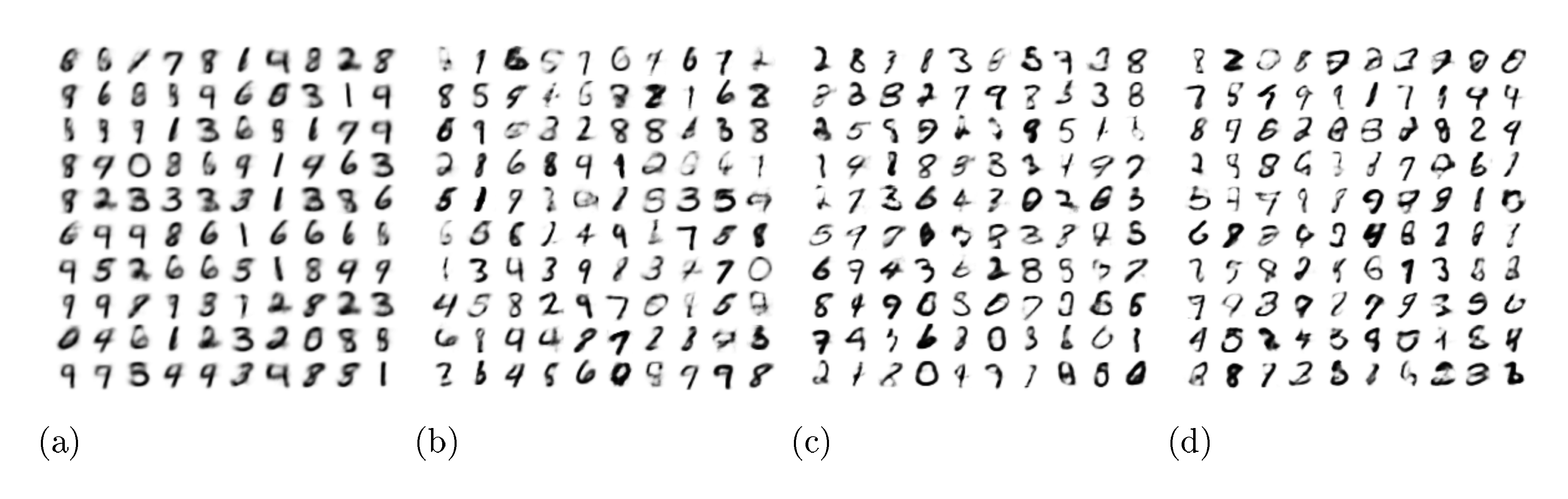 **Figure 5:** Random samples from learned generative models of MNIST for different dimensionalities of latent space.