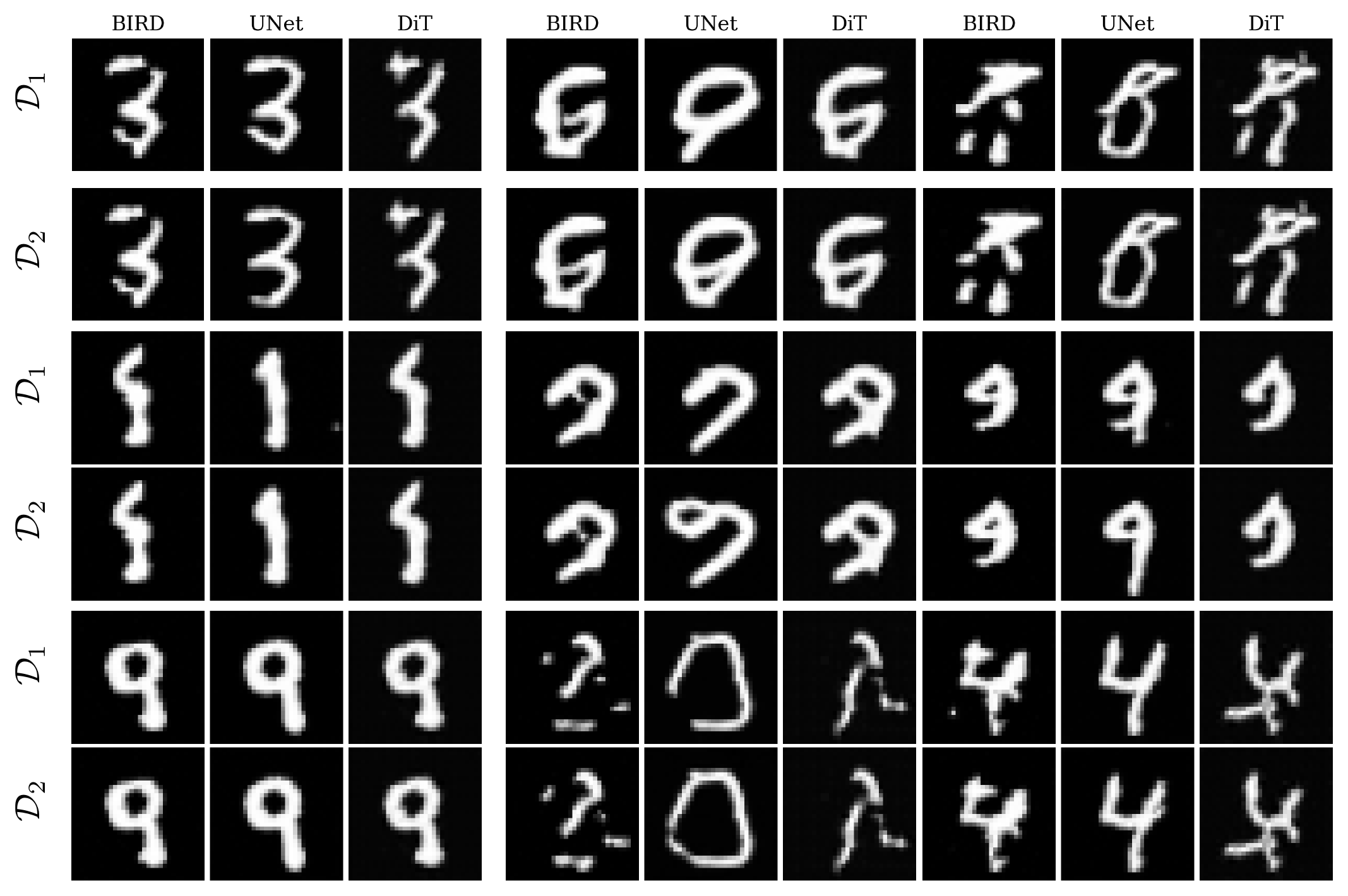 **Figure 10:** Further samples comparing DiTs and UNets early in training, trained on two disjoint subsets of $10^4$ samples from MNIST, and the outputs of calibrated local score models. UNet samples are from 10 epochs of training, DiT samples are from 15 epochs of training. Samples not curated for quality.