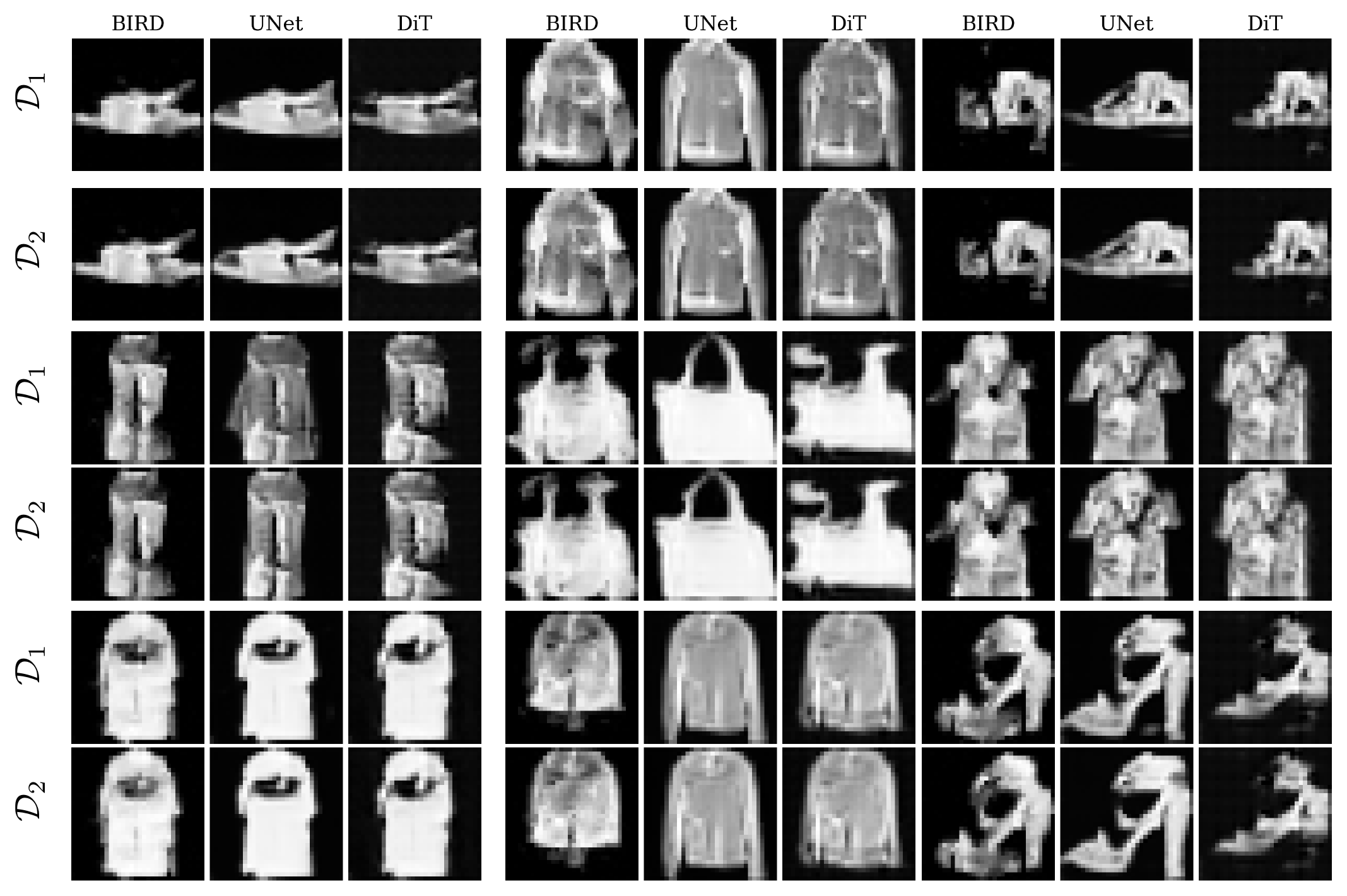 **Figure 9:** Further samples comparing DiTs and UNets early in training, trained on two disjoint subsets of $10^4$ samples from FashionMNIST, and the outputs of calibrated local score models. UNet samples are from 10 epochs of training, DiT samples are from 15 epochs of training. Samples not curated for quality.