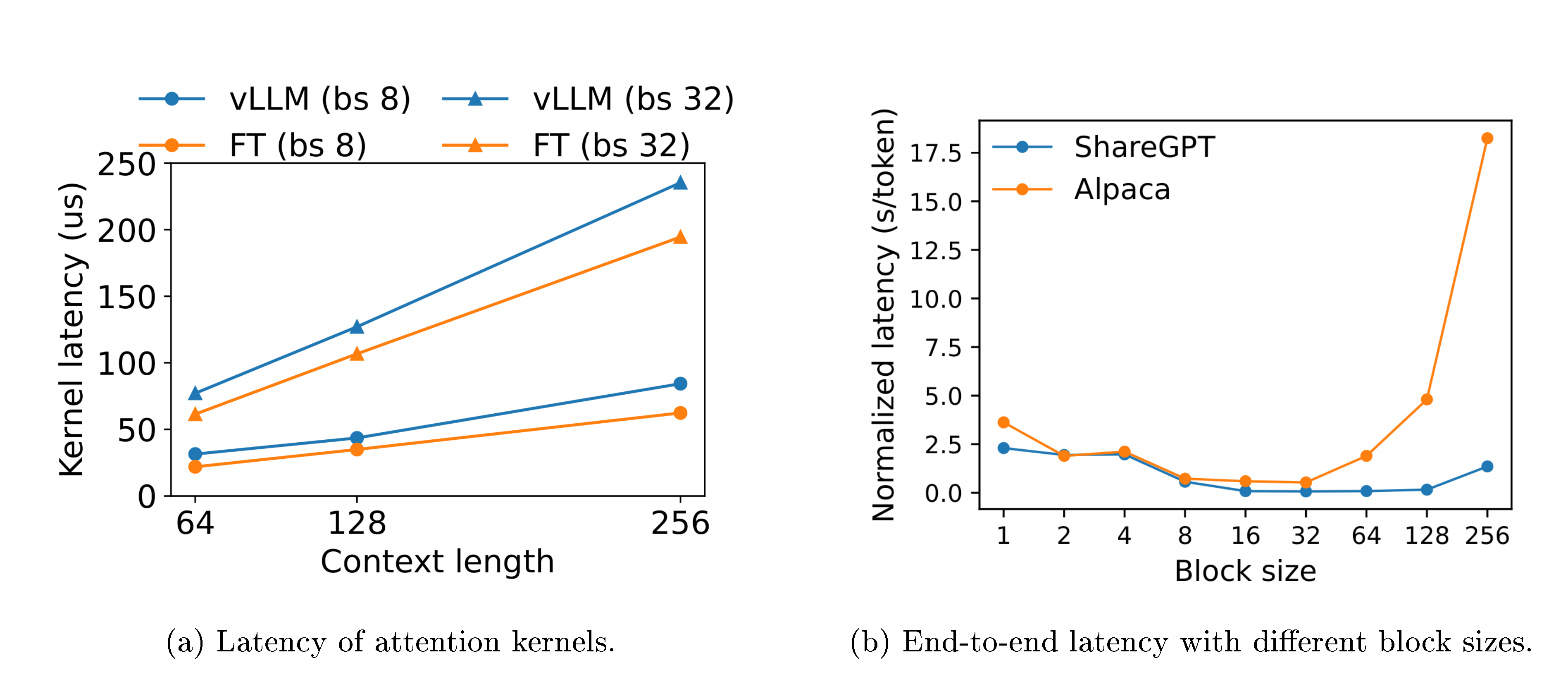 **Figure 18:** Ablation experiments.
