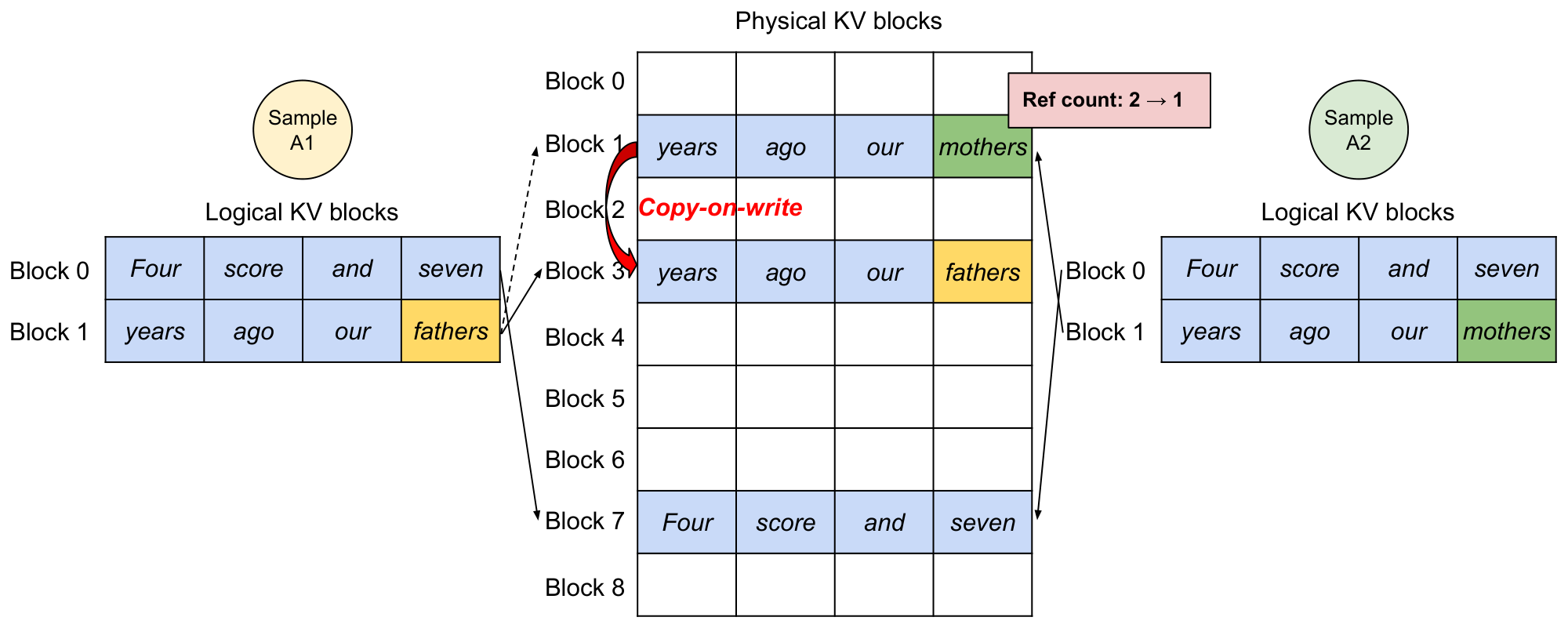 **Figure 8:** Parallel sampling example.
