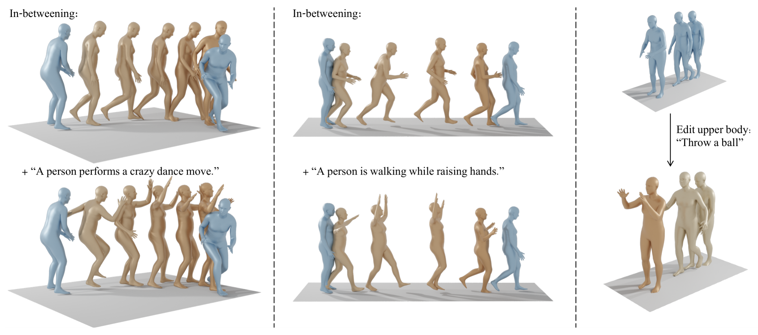 **Figure 3:** **Editing applications.** Light blue frames represent motion input and bronze frames are the generated motion. Motion in-betweening (left+center) can be performed conditioned on text or without condition by the same model. Specific body part editing using text is demonstrated on the right: the lower body joints are fixed to the input motion while the upper body is altered to fit the input text prompt.